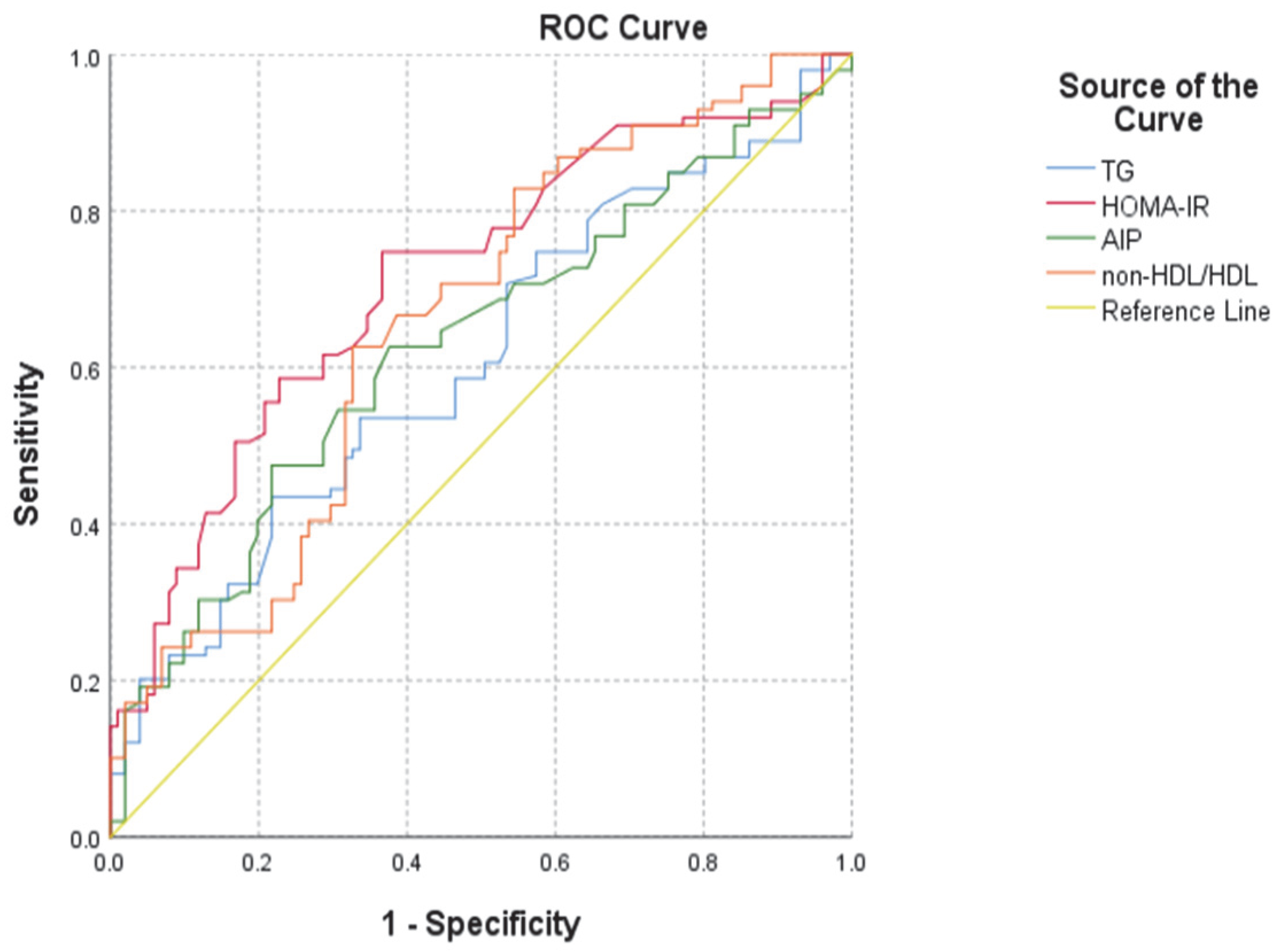 Diagnostics 12 02426 g002
