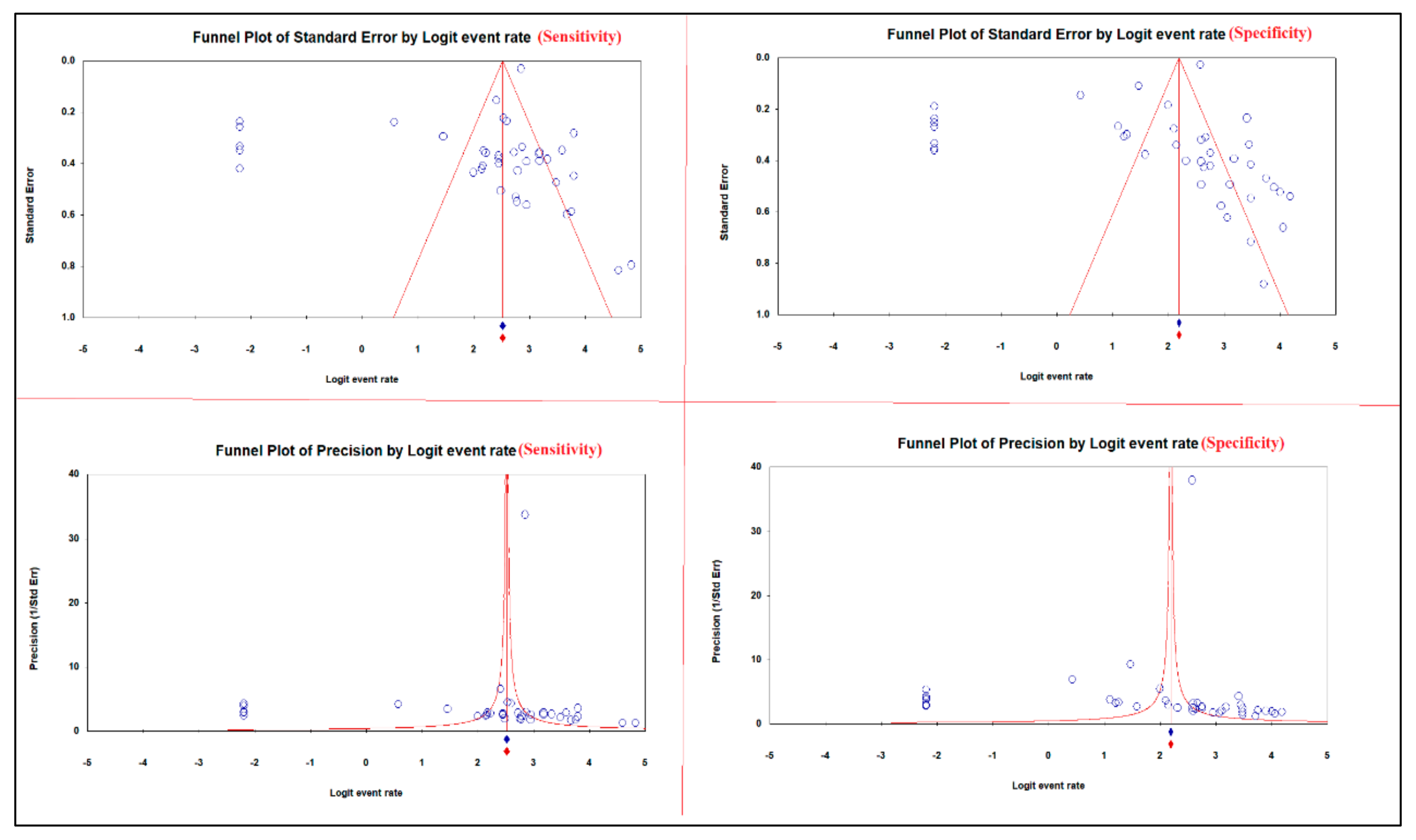 Diagnostics 12 02428 g007 Diagnostics 12 02428 g007