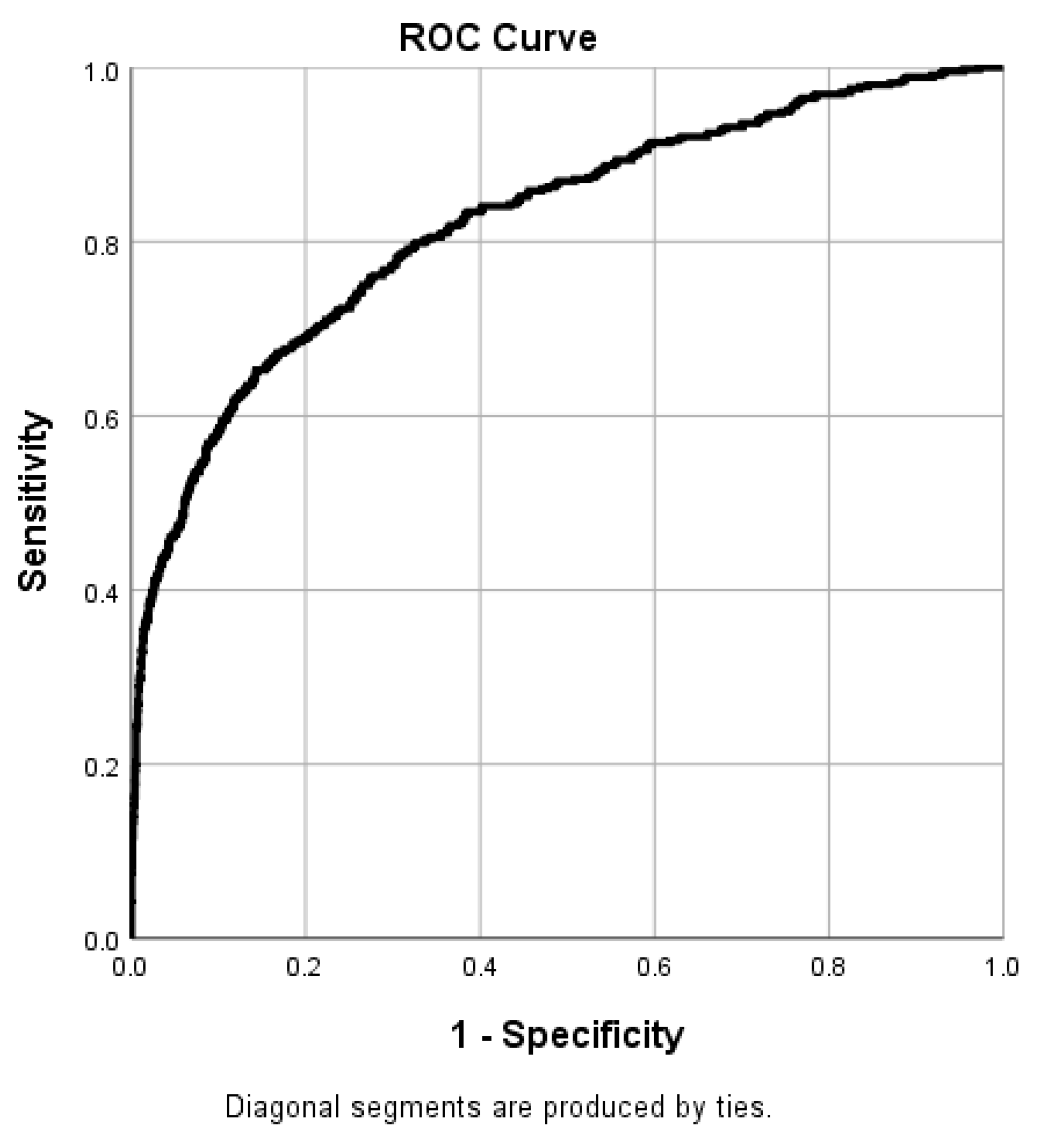 Diagnostics 12 02440 g002 Diagnostics 12 02440 g002