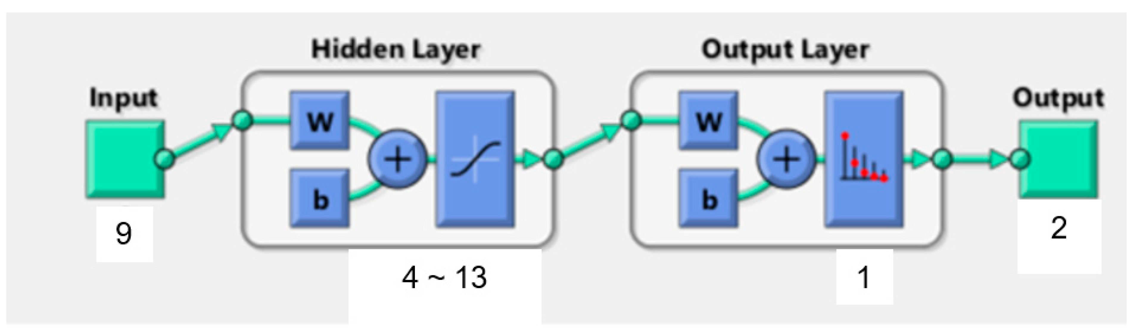 Diagnostics 12 02440 g003 Diagnostics 12 02440 g003
