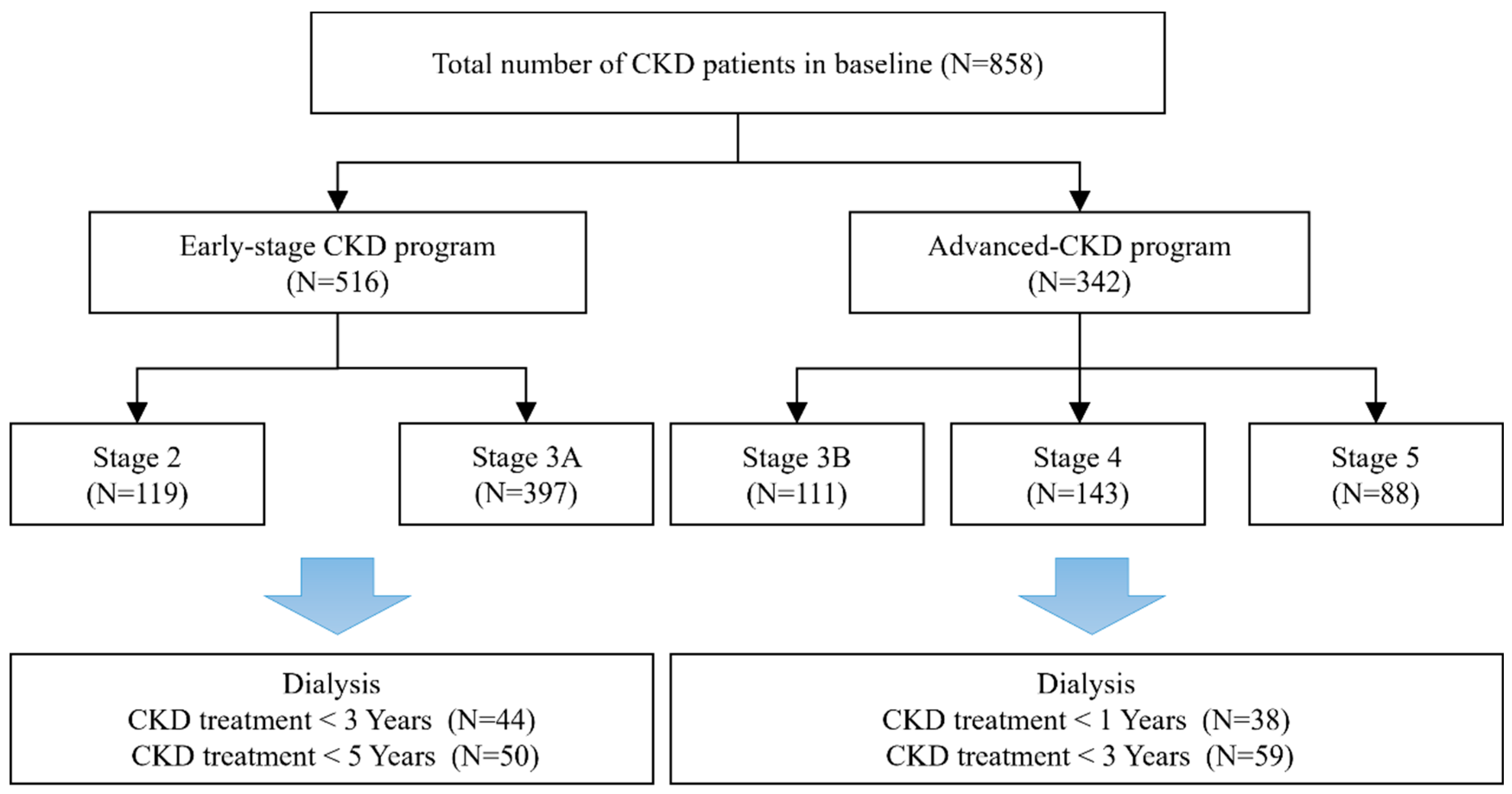 Diagnostics 12 02454 g001