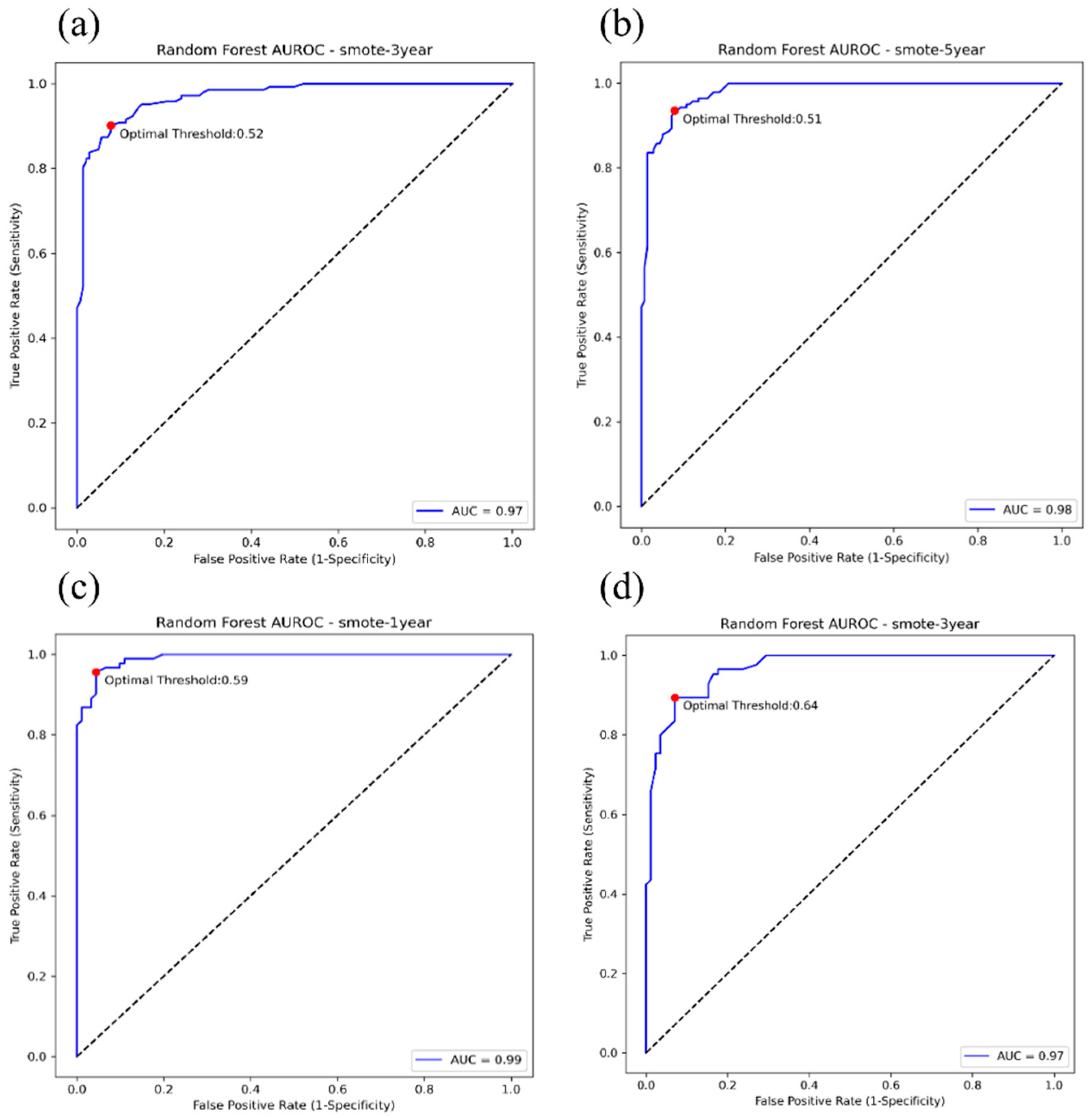 Diagnostics 12 02454 g003