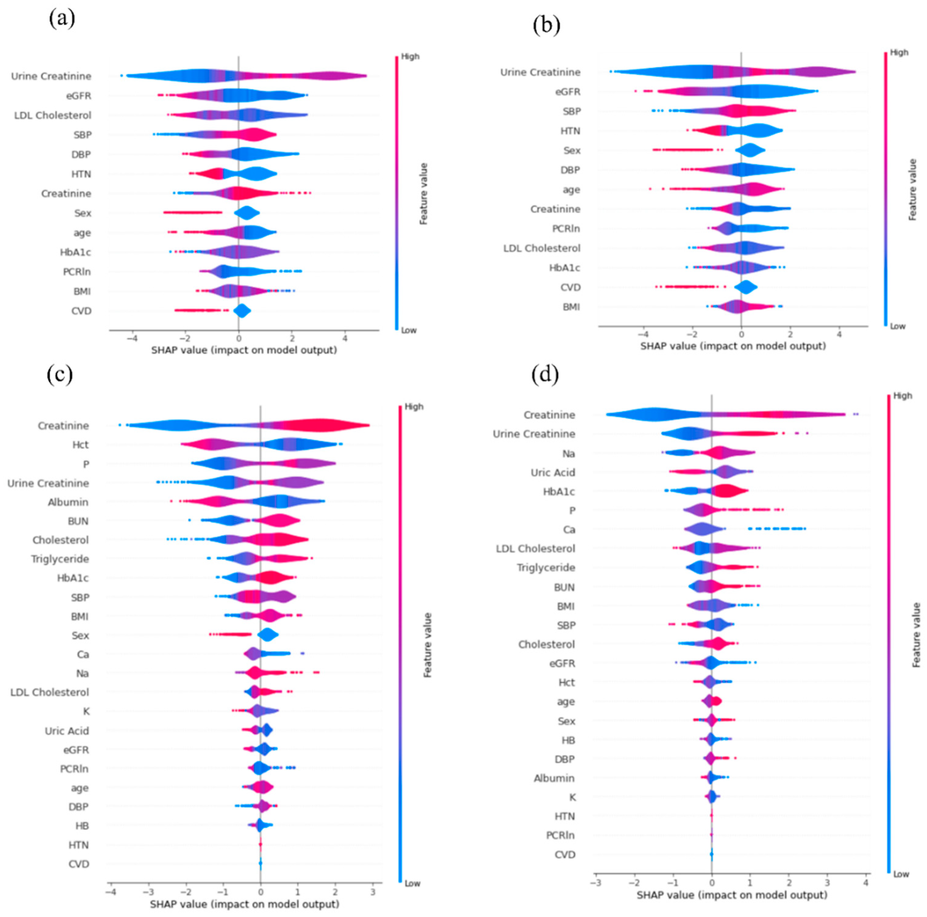 Diagnostics 12 02454 g004