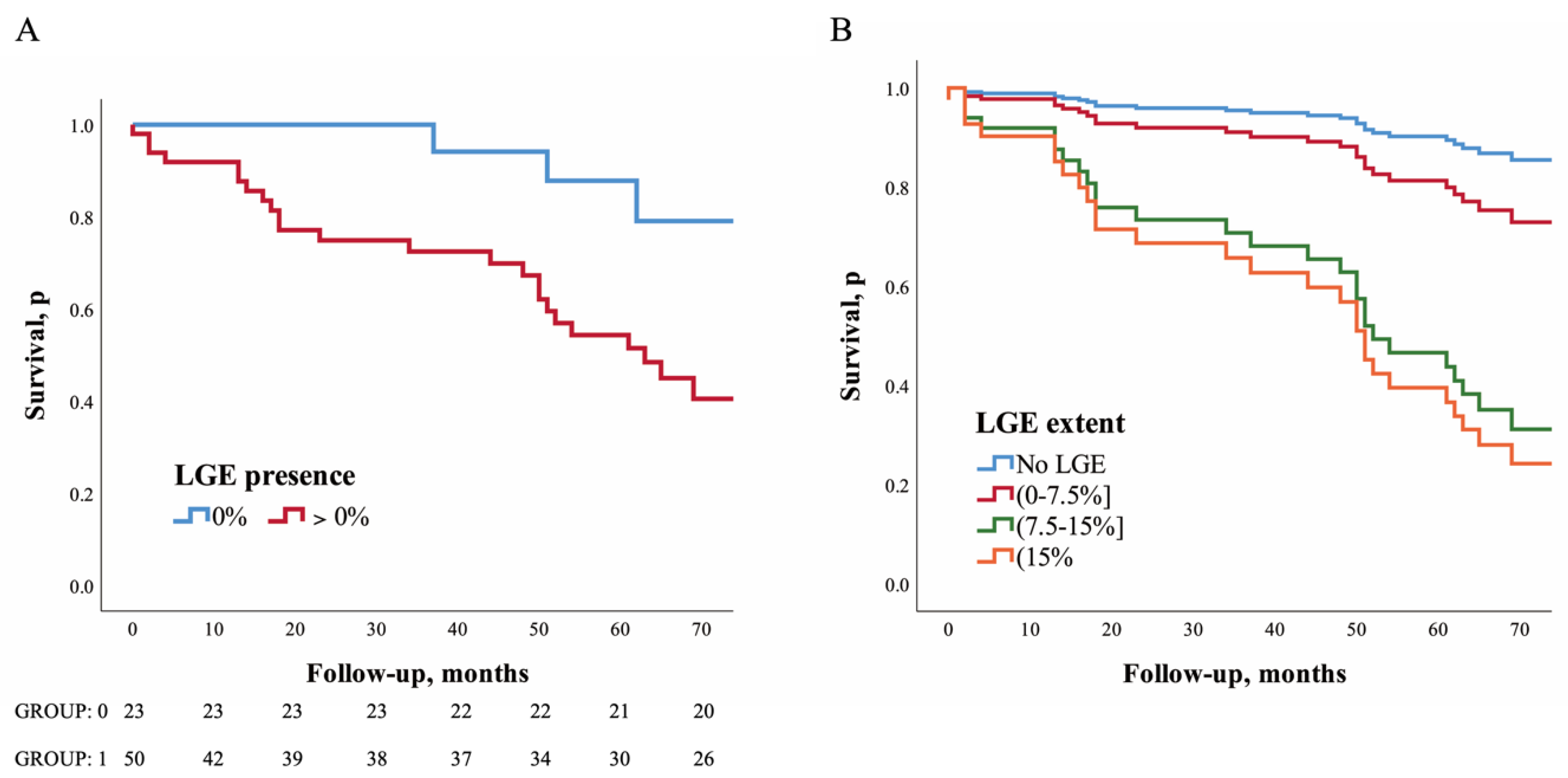 Diagnostics 12 02457 g002