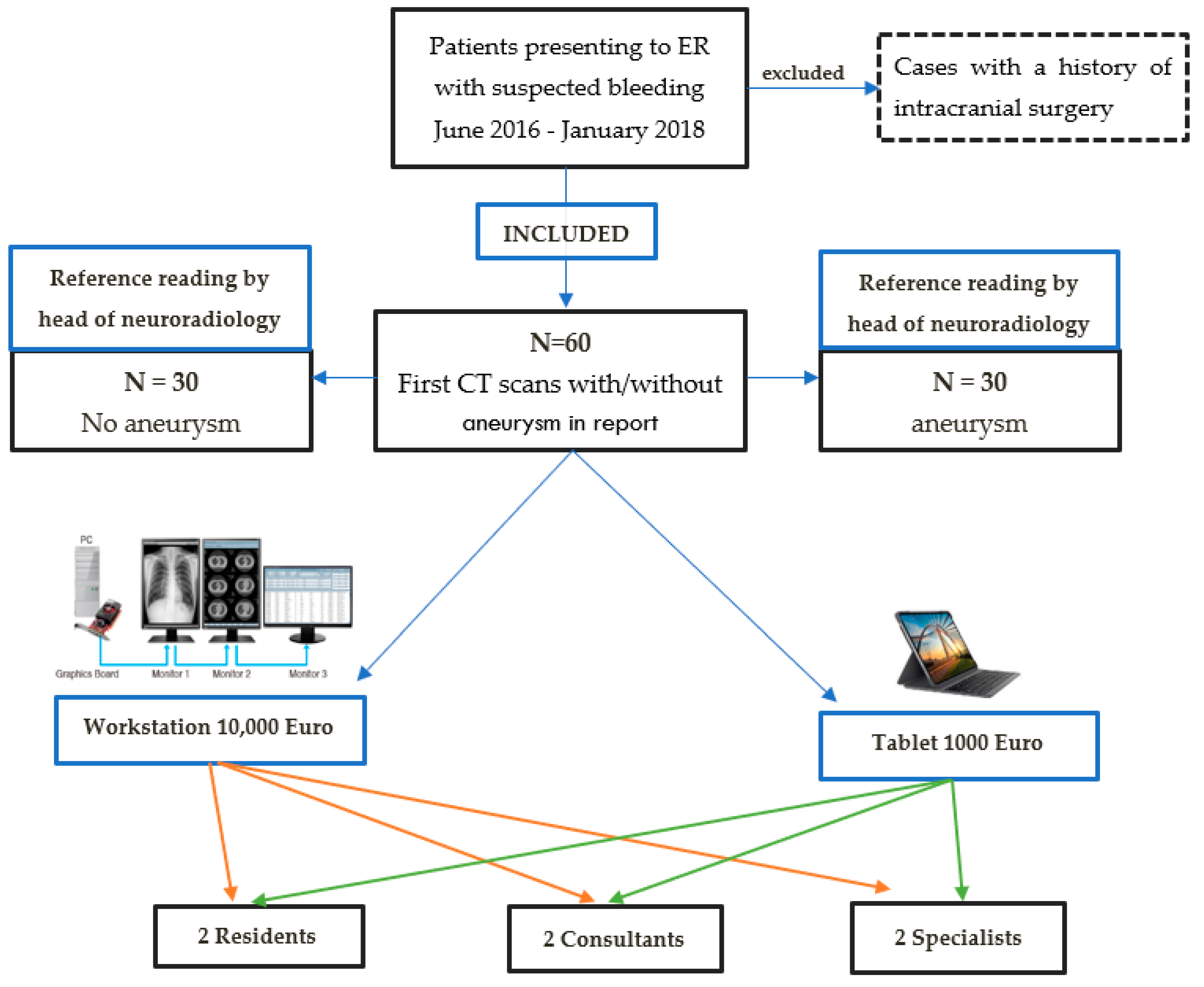 Diagnostics 12 02461 g002 Diagnostics 12 02461 g002