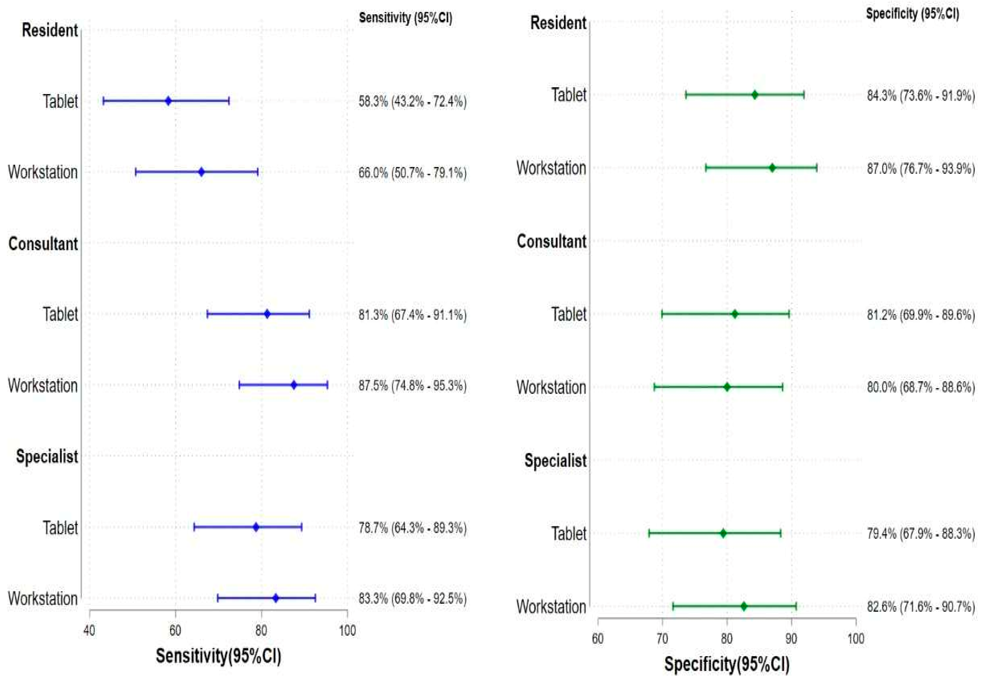 Diagnostics 12 02461 g003 Diagnostics 12 02461 g003