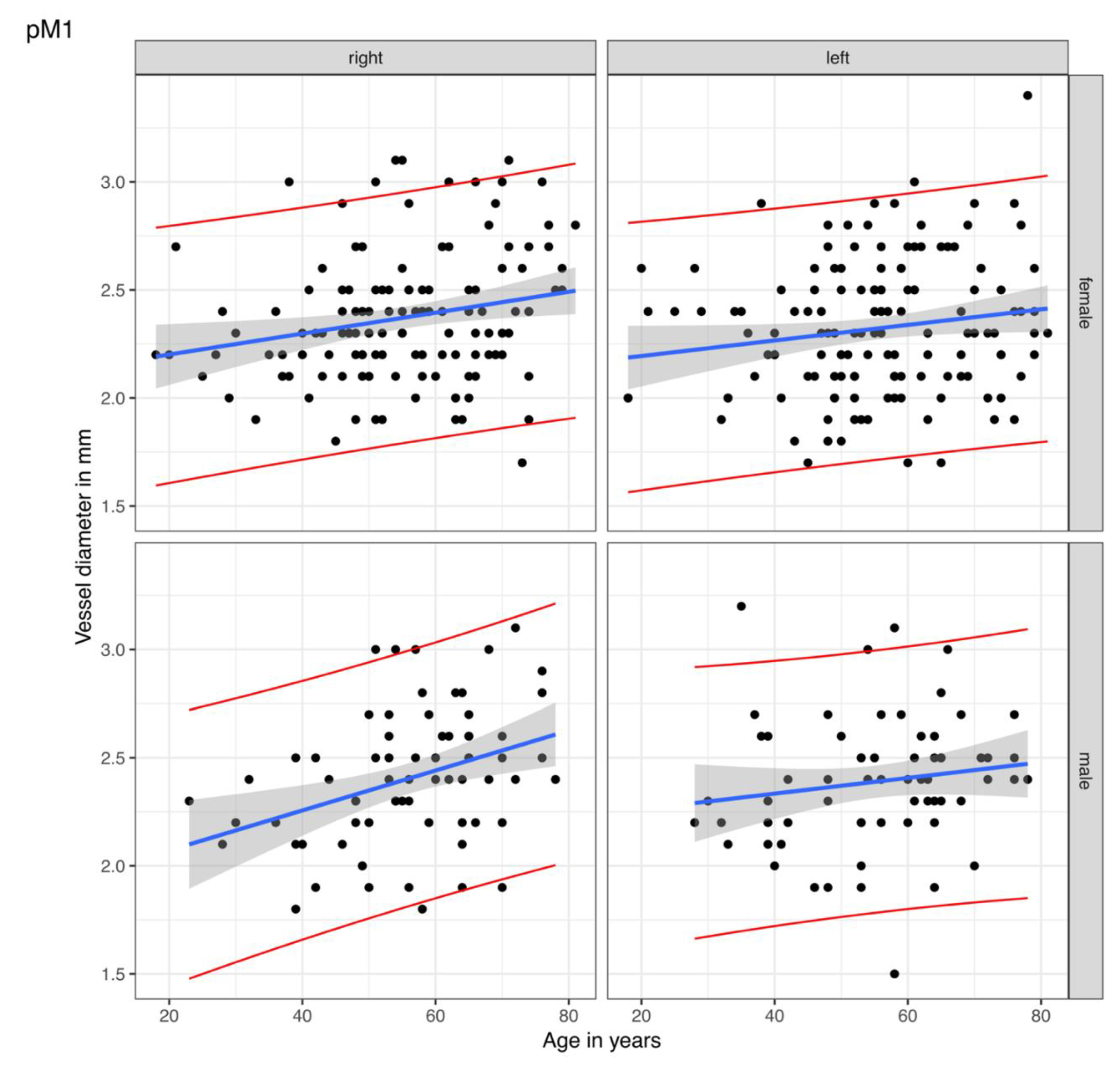 Diagnostics 12 02471 g002