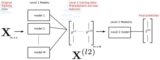 Diagnostics 12 02472 g006