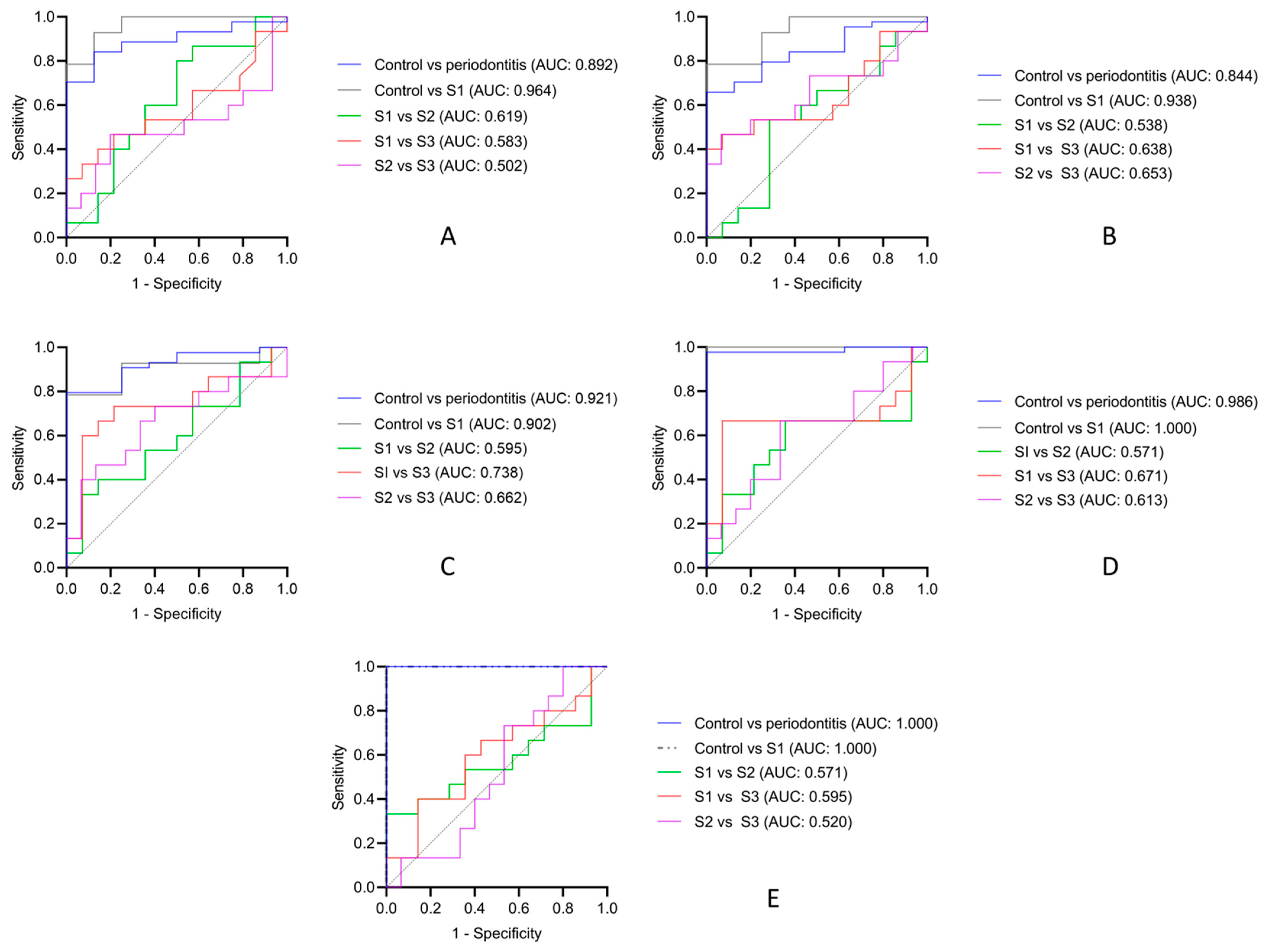 Diagnostics 12 02485 g003 Diagnostics 12 02485 g003