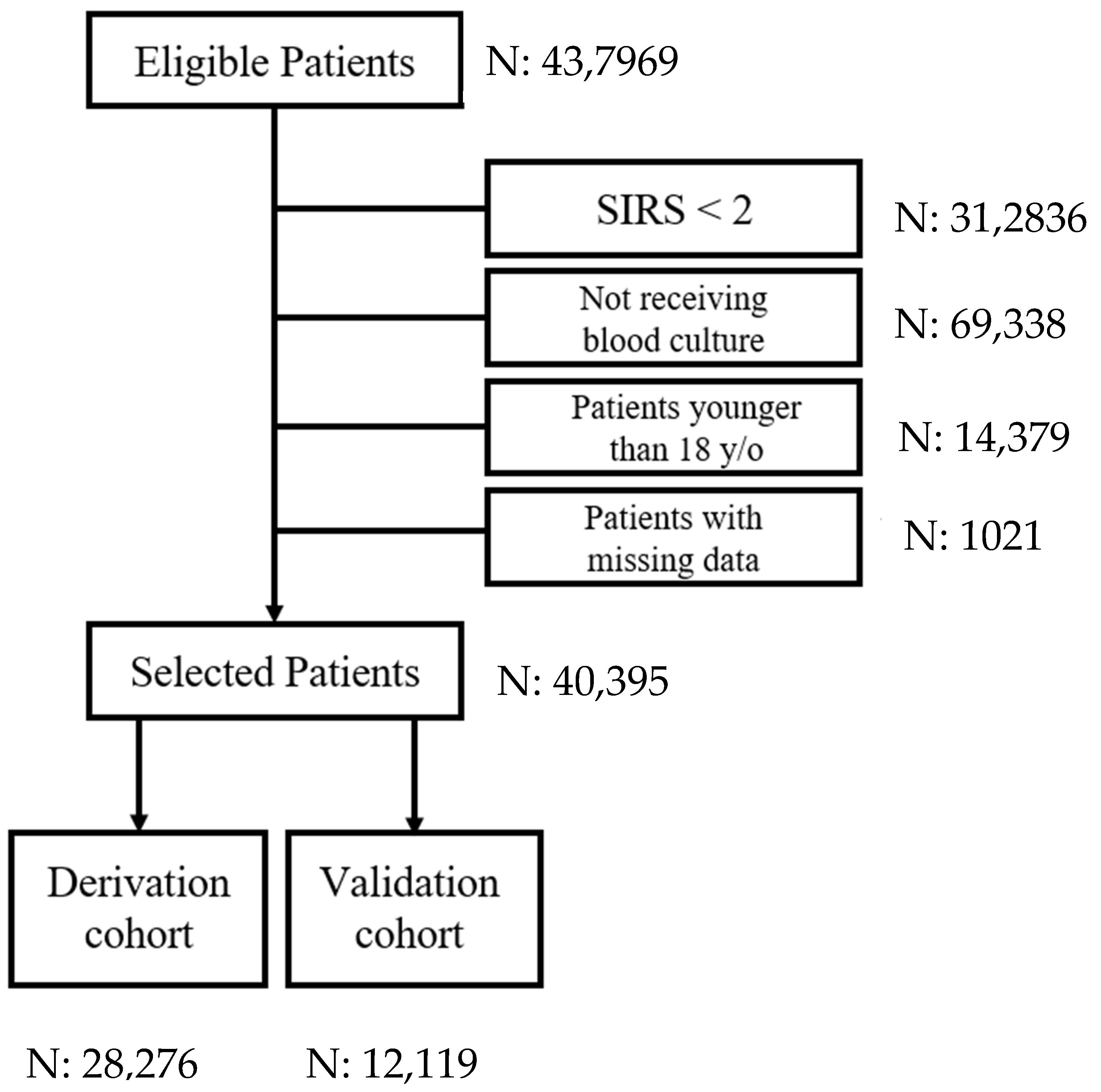 Diagnostics 12 02498 g001 Diagnostics 12 02498 g001
