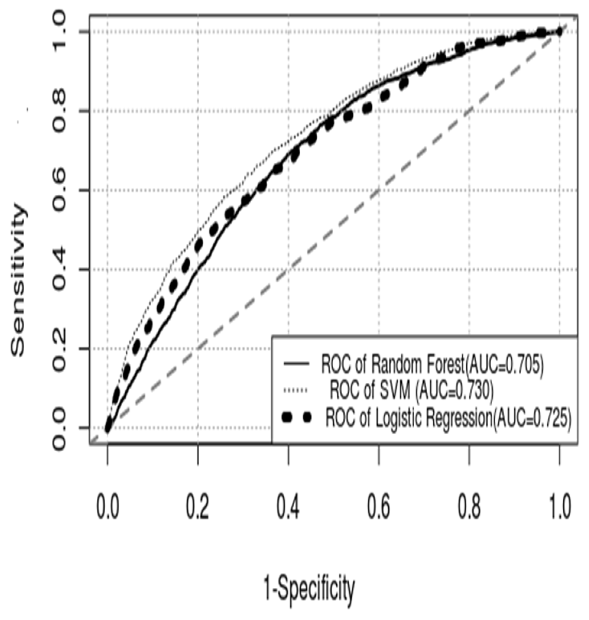 Diagnostics 12 02498 g004 Diagnostics 12 02498 g004