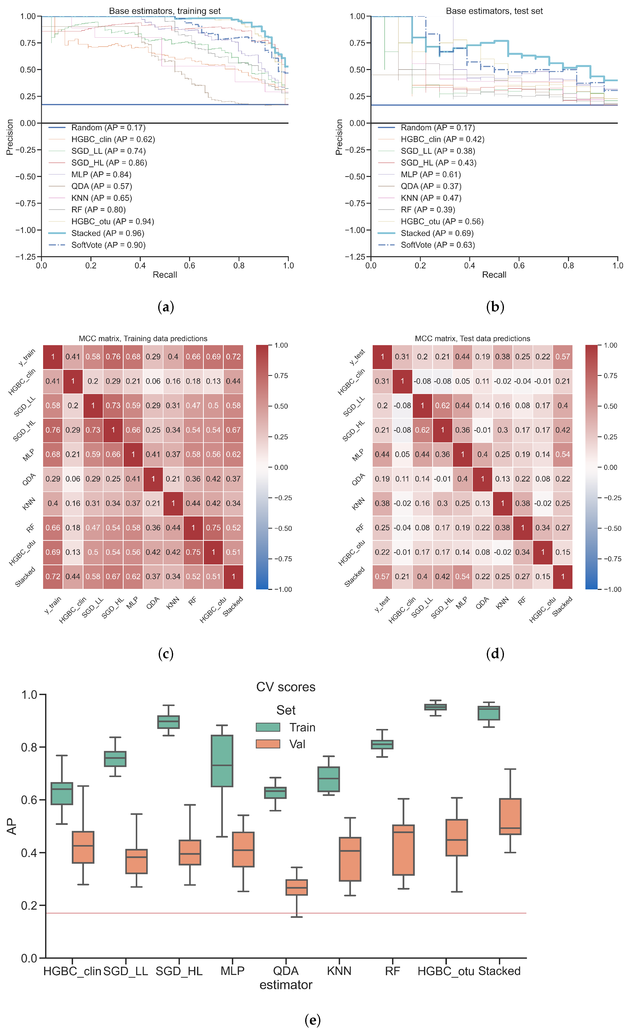 Diagnostics 12 02514 g002