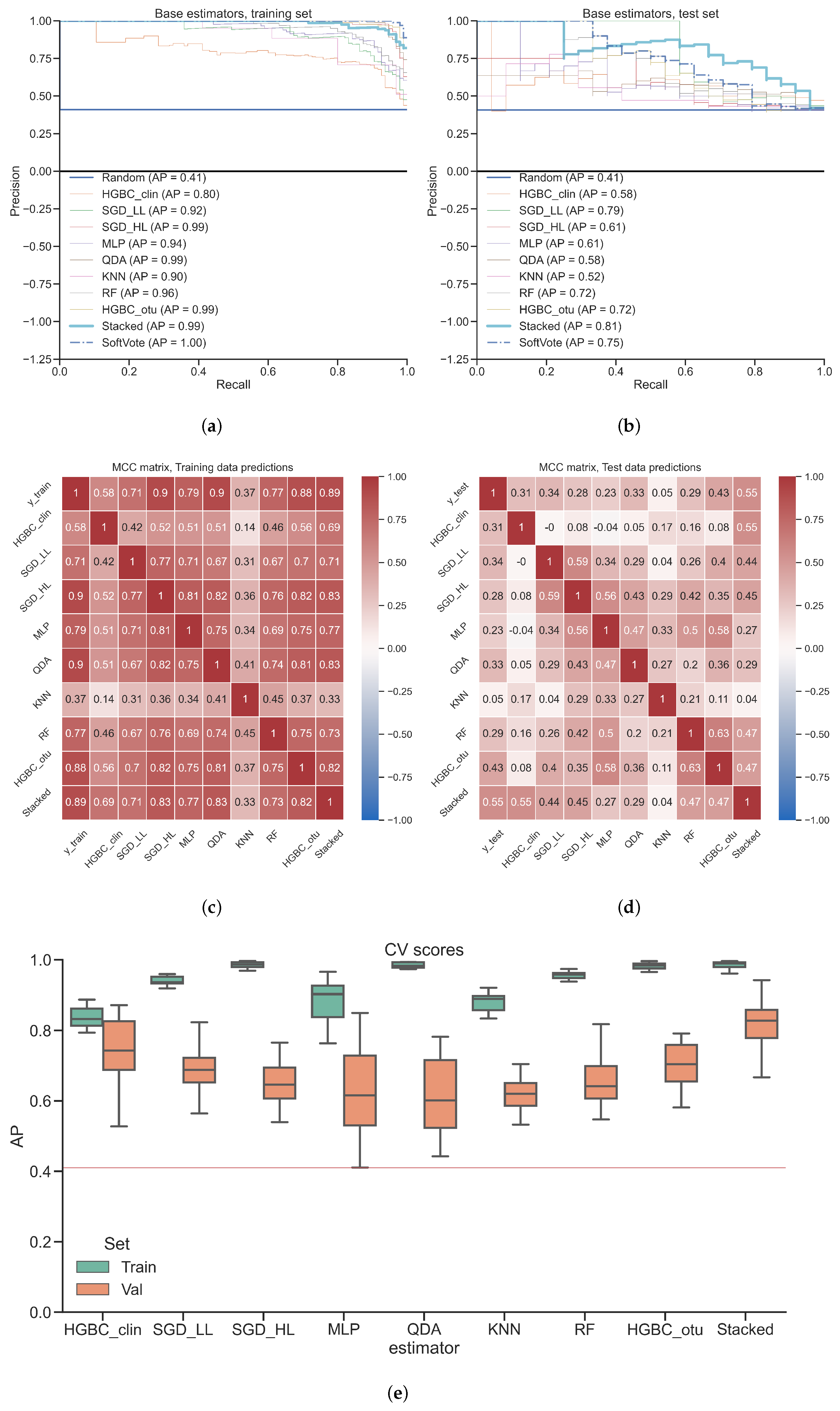 Diagnostics 12 02514 g004