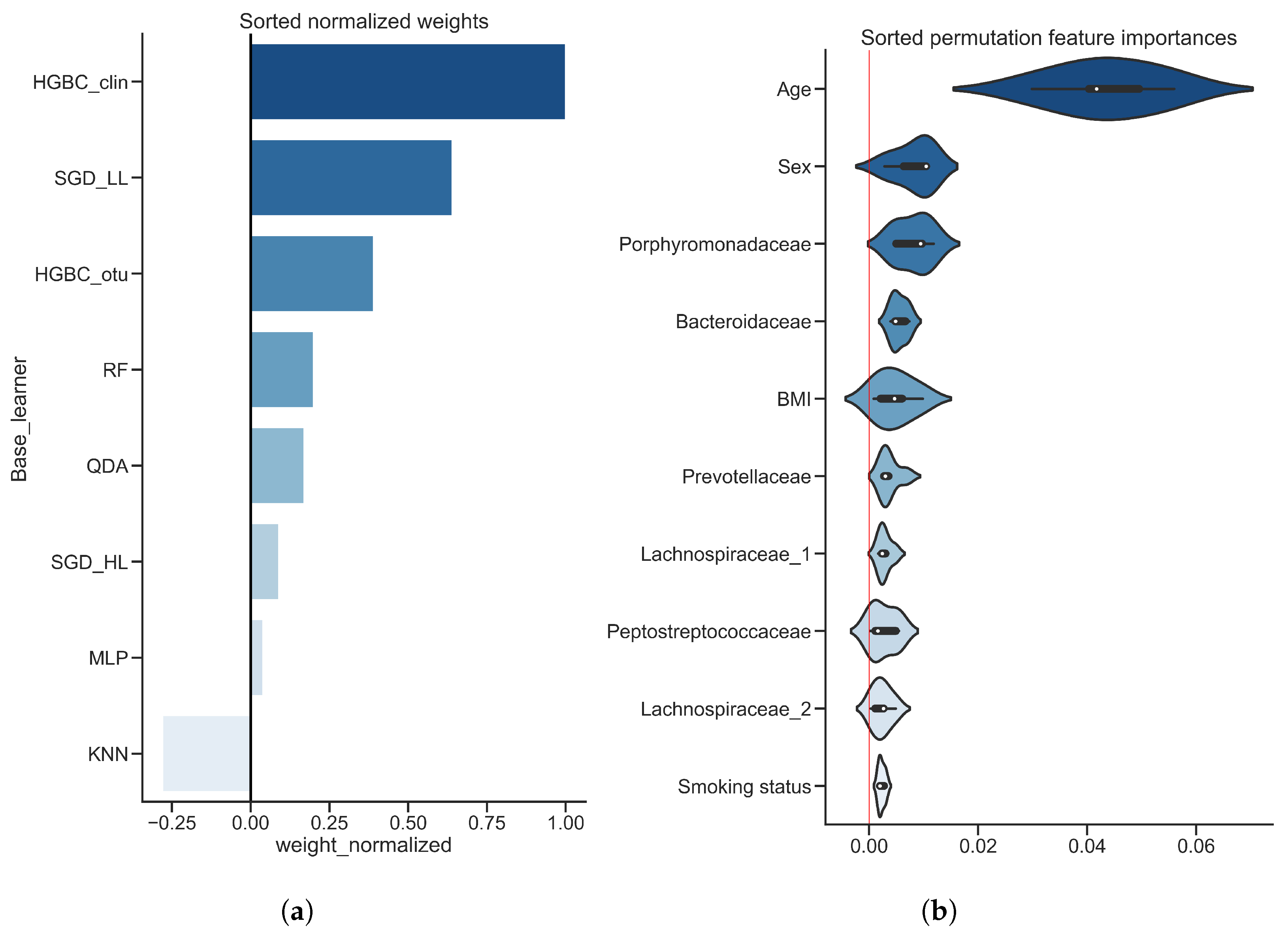 Diagnostics 12 02514 g005