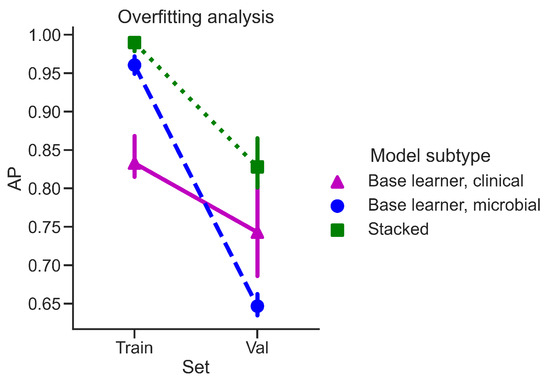 Diagnostics 12 02514 g0a2