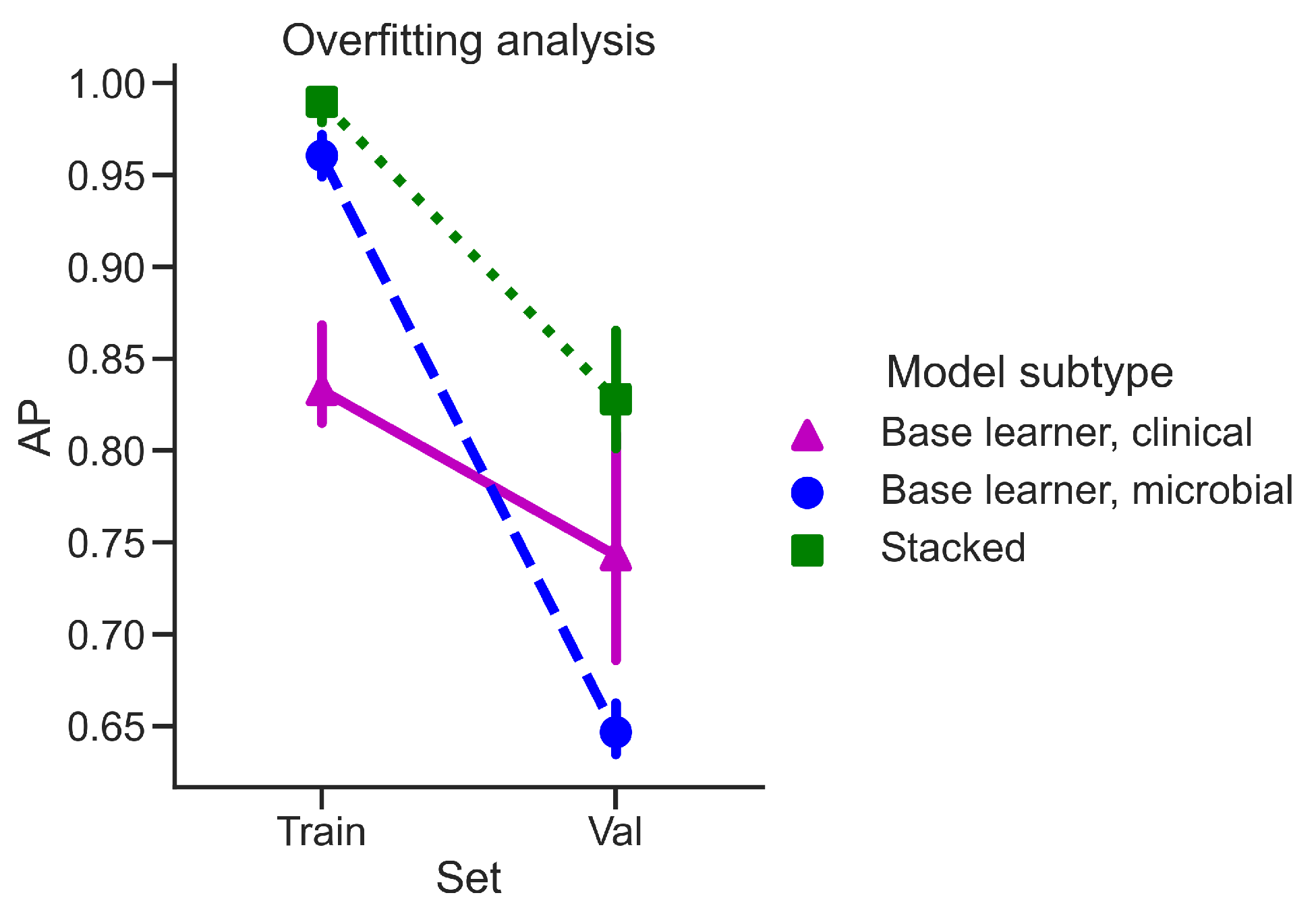 Diagnostics 12 02514 g0a2