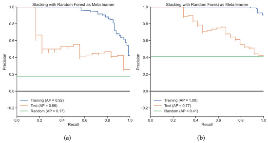 Diagnostics 12 02514 g0a3