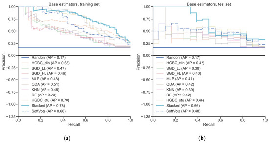 Diagnostics 12 02514 g0a4