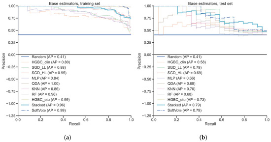 Diagnostics 12 02514 g0a5