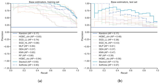 Diagnostics 12 02514 g0a6