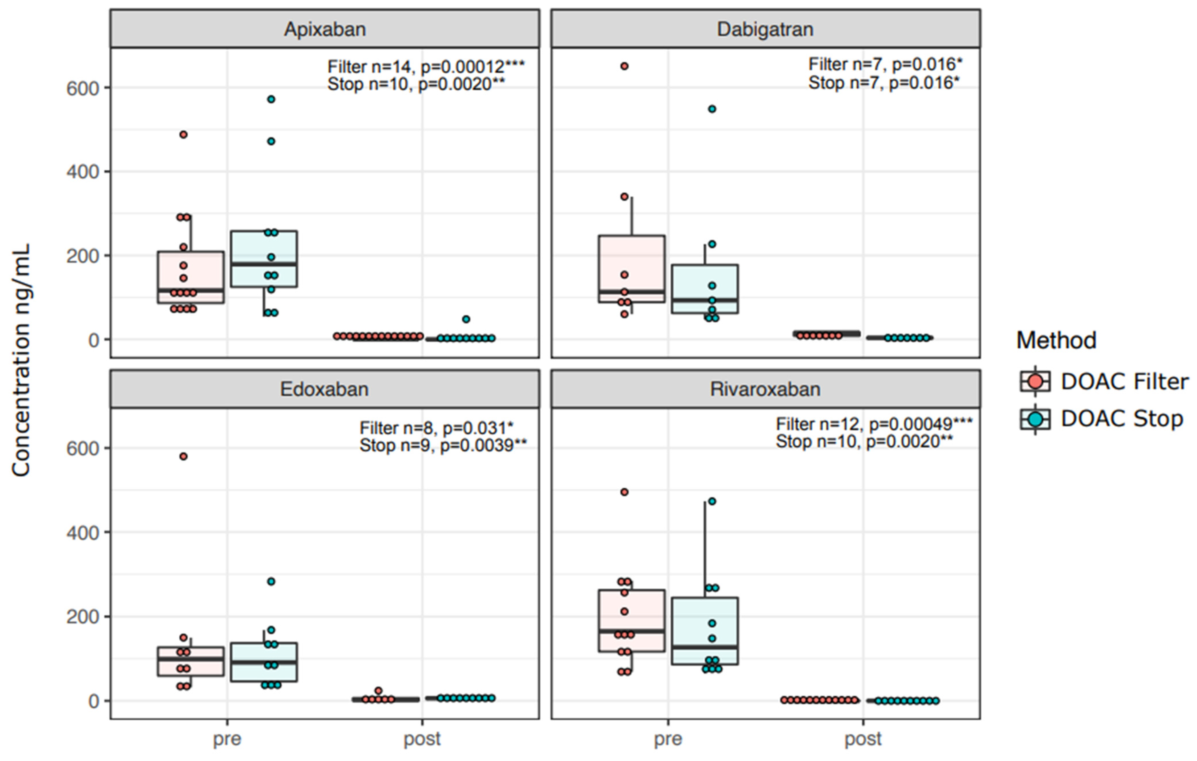 Diagnostics 12 02520 g001