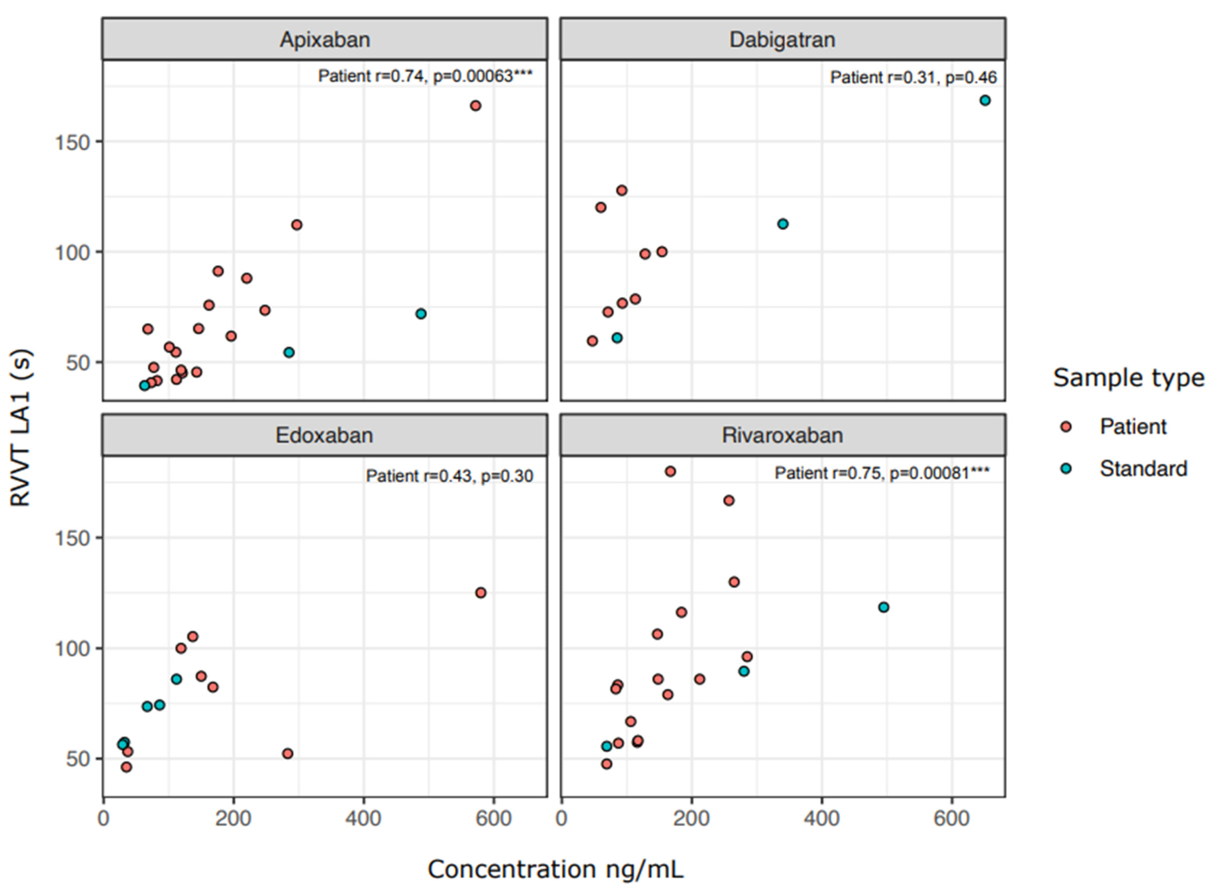 Diagnostics 12 02520 g002