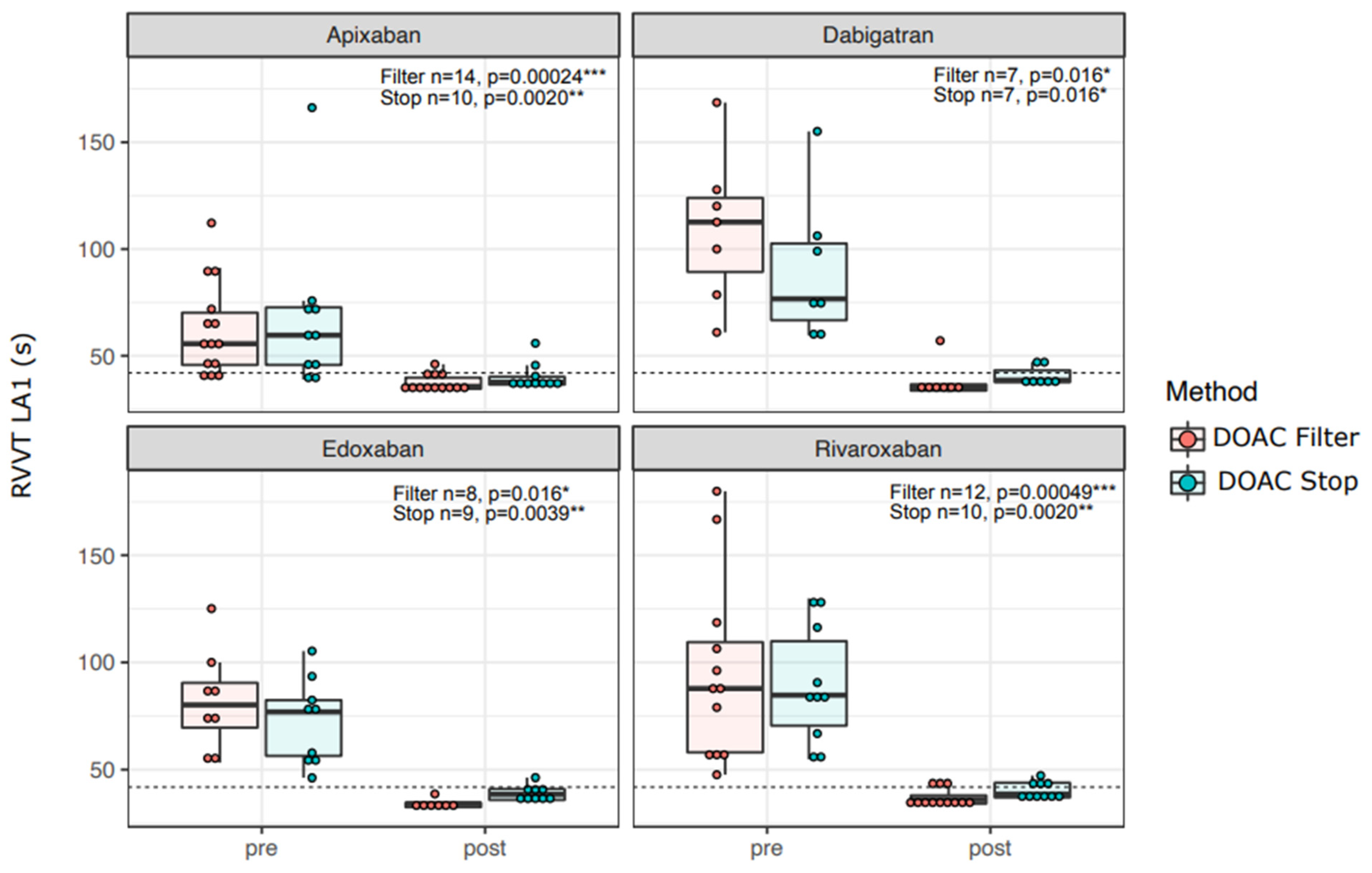 Diagnostics 12 02520 g003