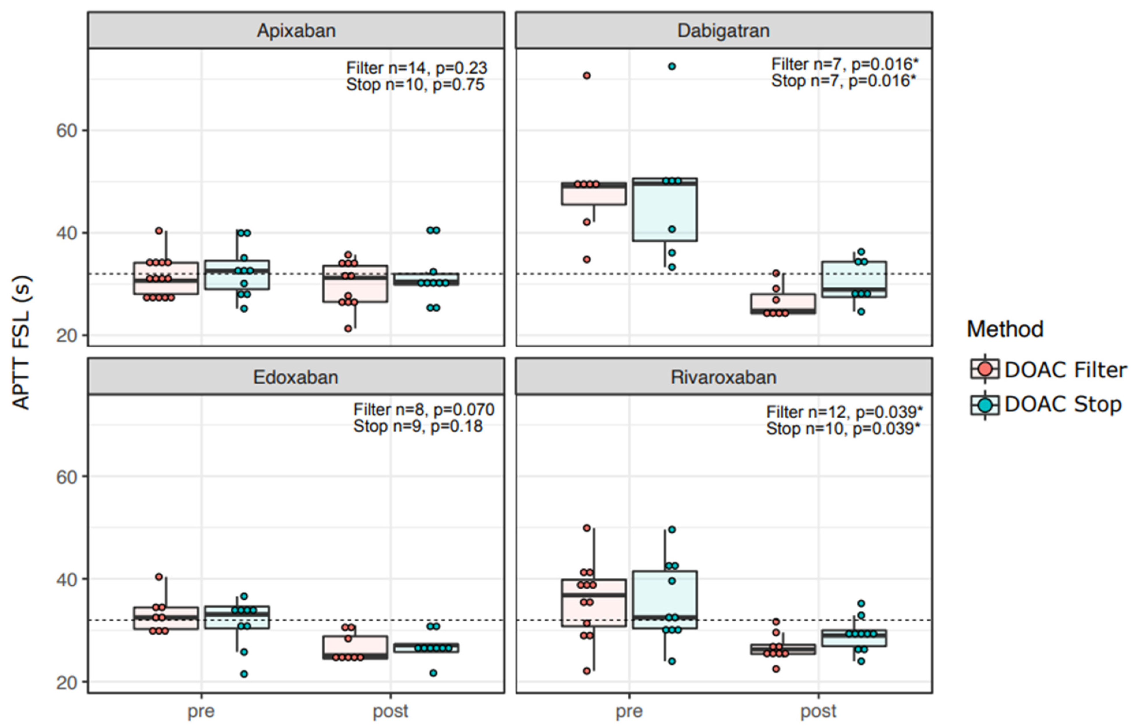 Diagnostics 12 02520 g004