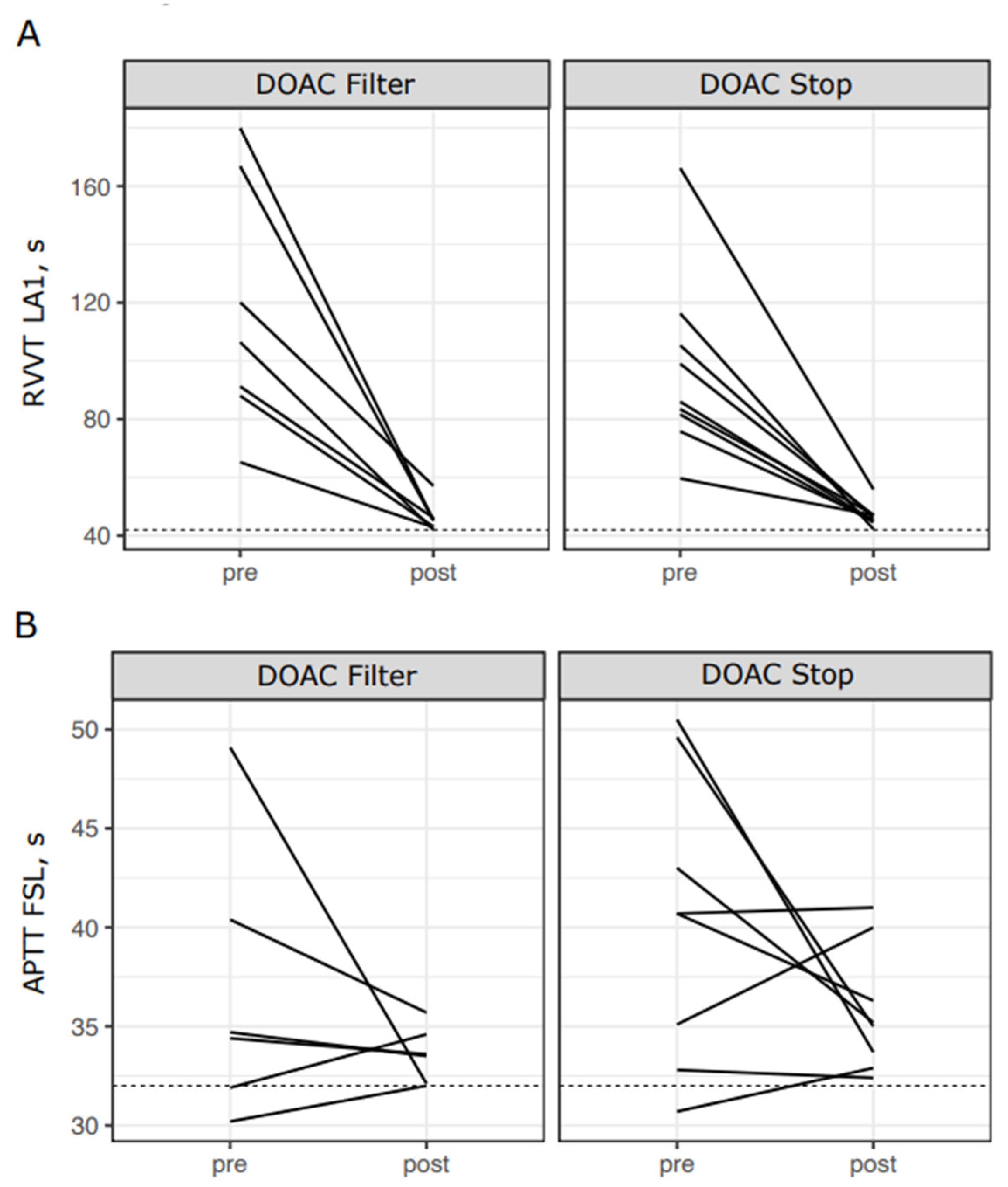 Diagnostics 12 02520 g005
