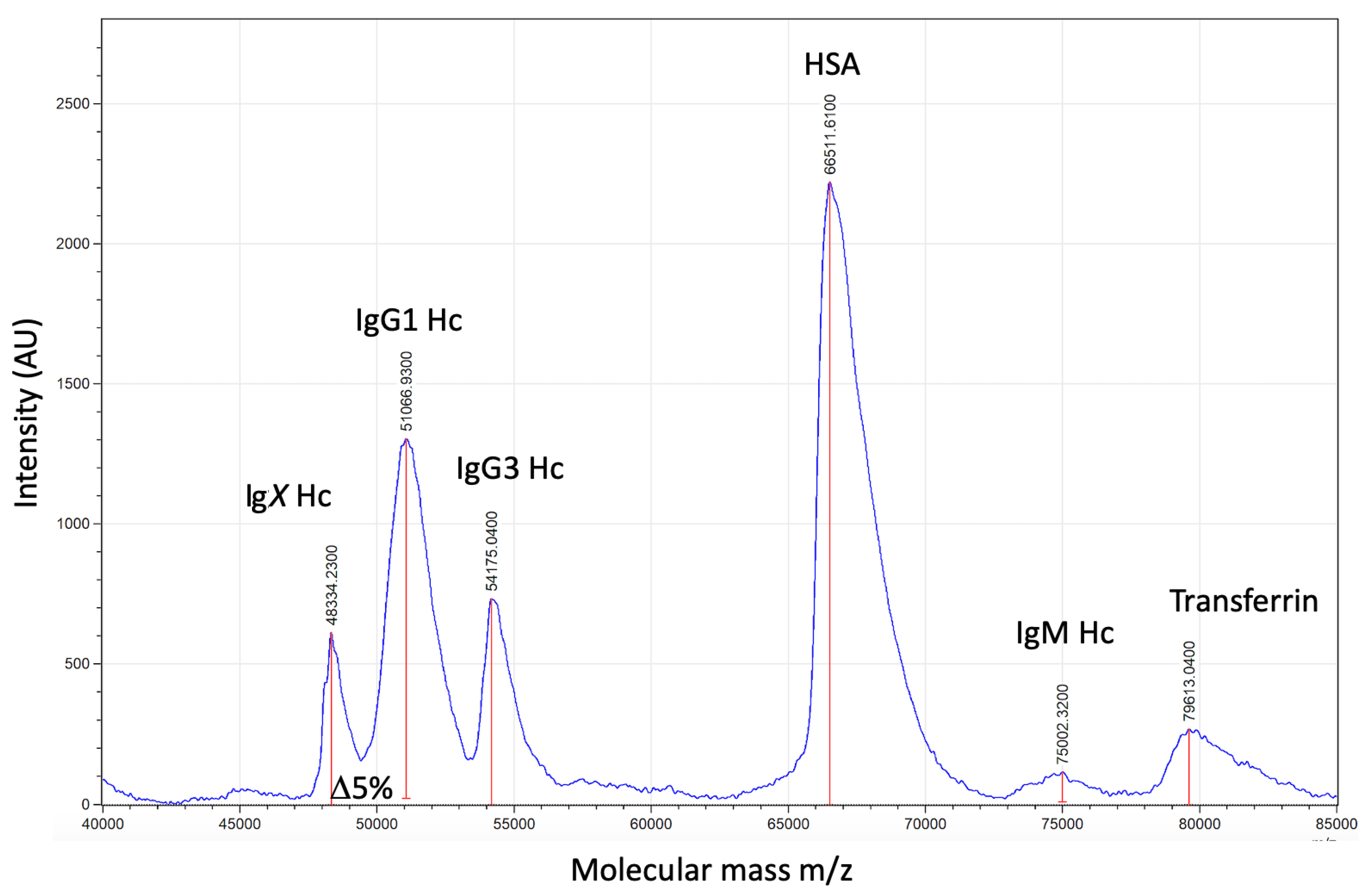 Diagnostics 12 02521 g001 Diagnostics 12 02521 g001