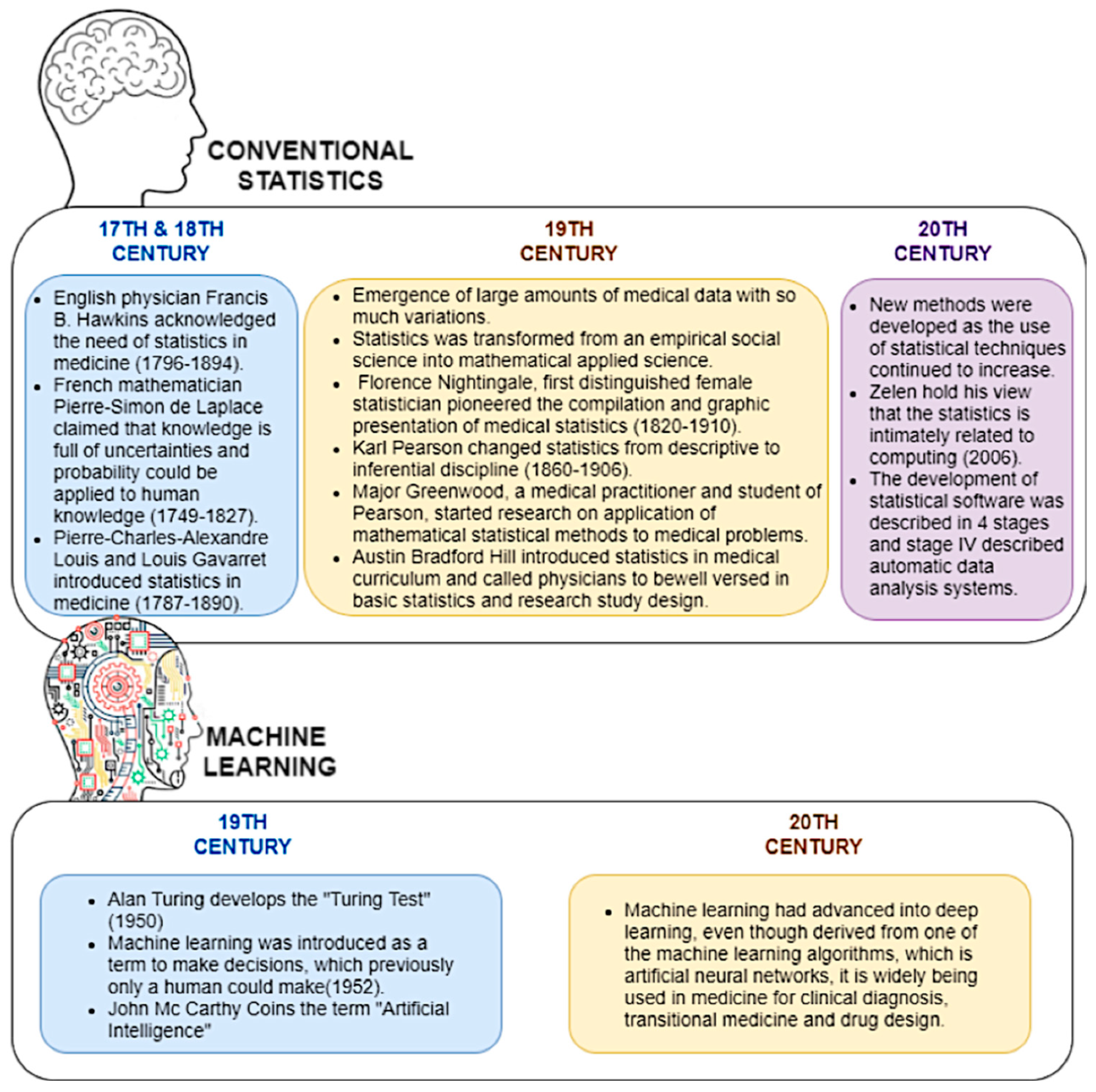 Diagnostics 12 02526 g001