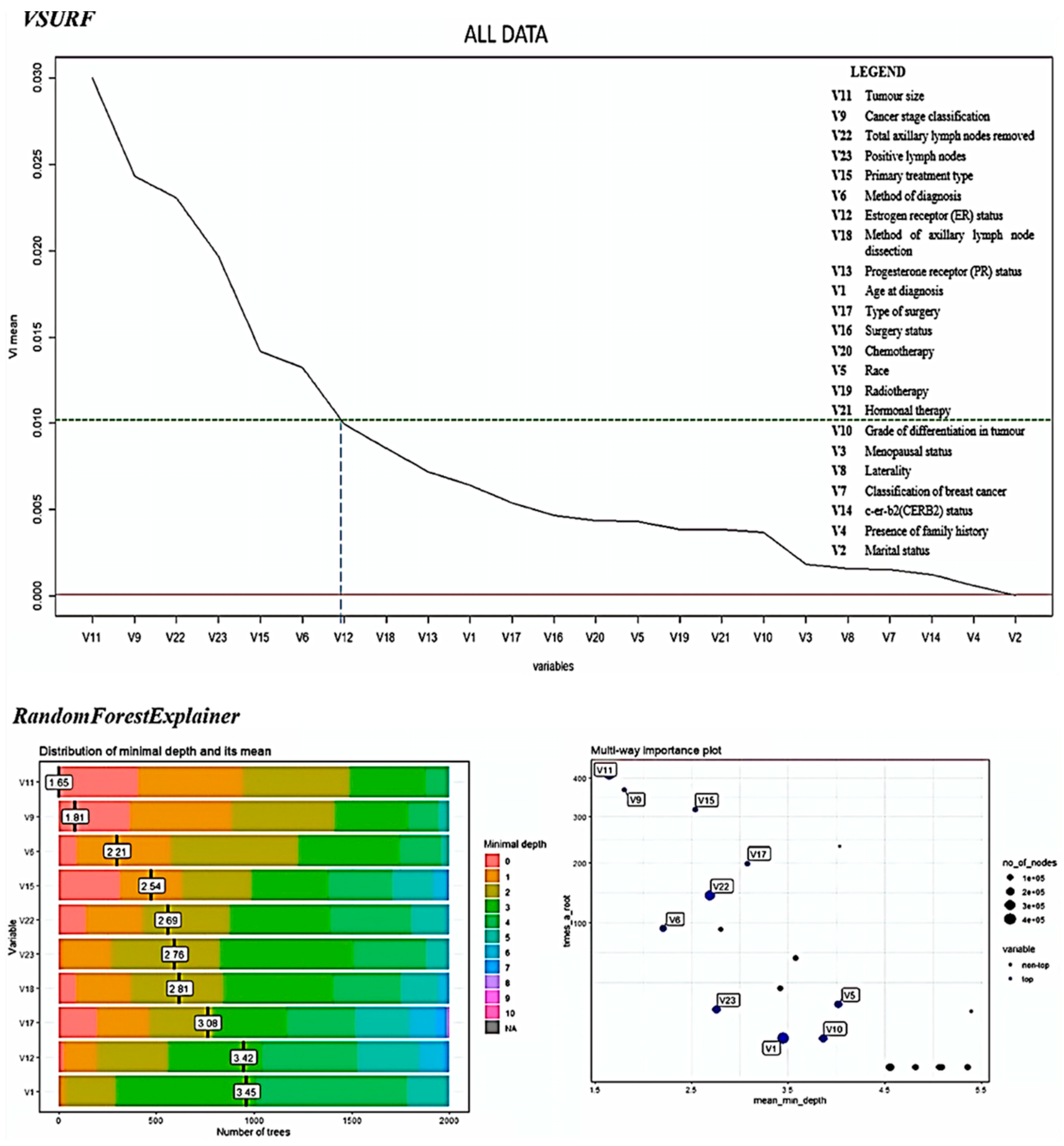 Diagnostics 12 02526 g003