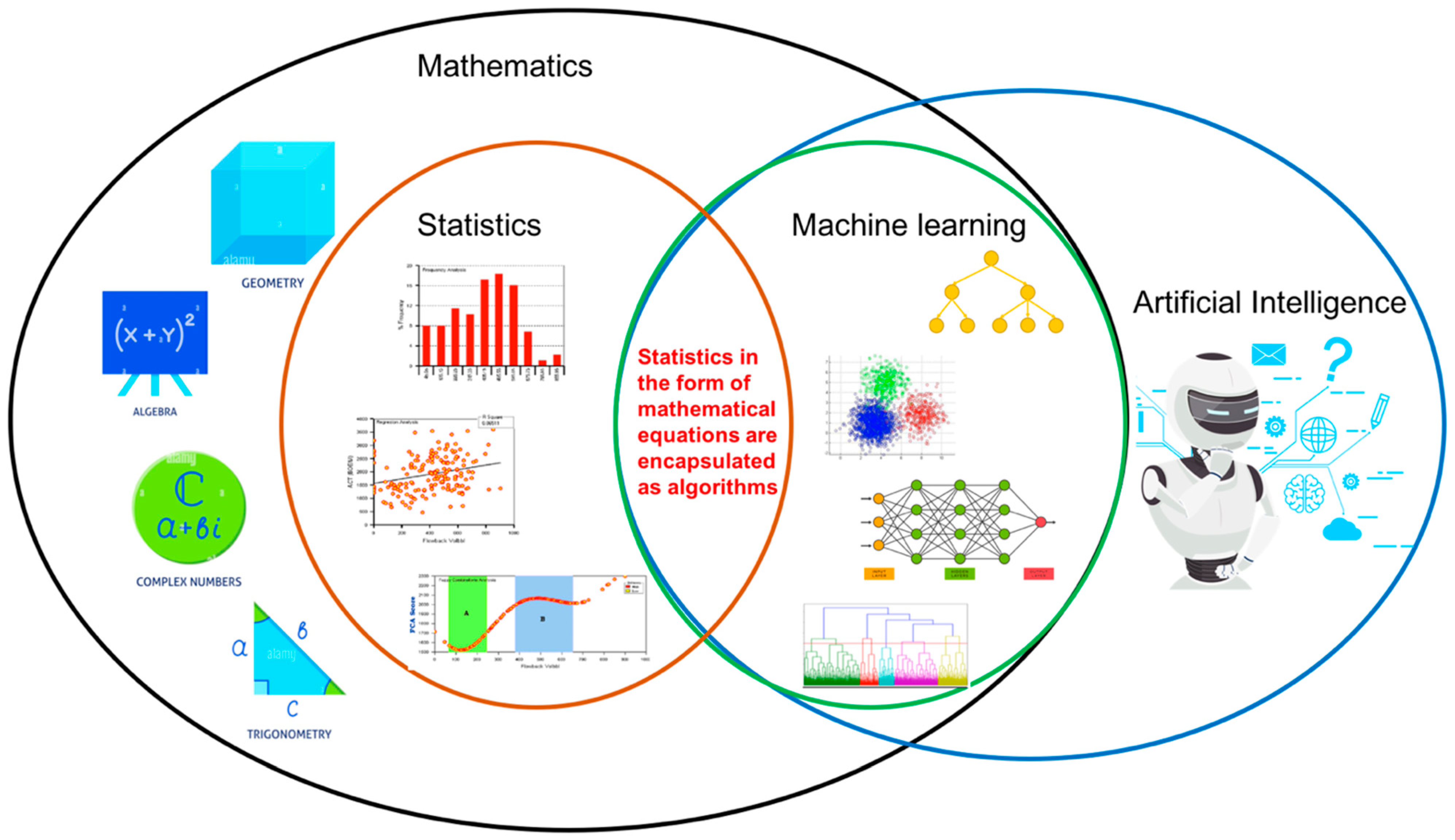 Diagnostics 12 02526 g004