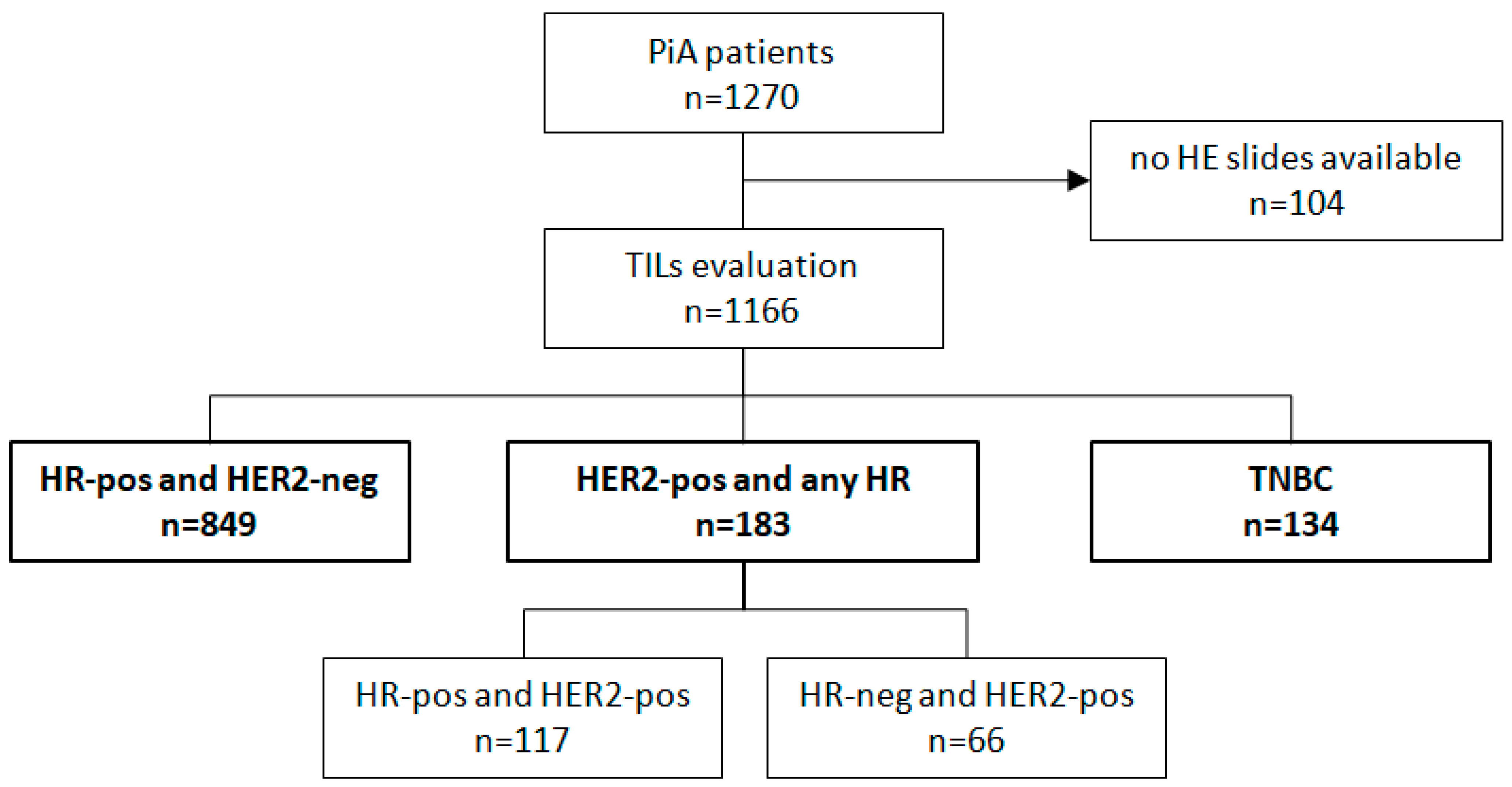 Diagnostics 12 02527 g001
