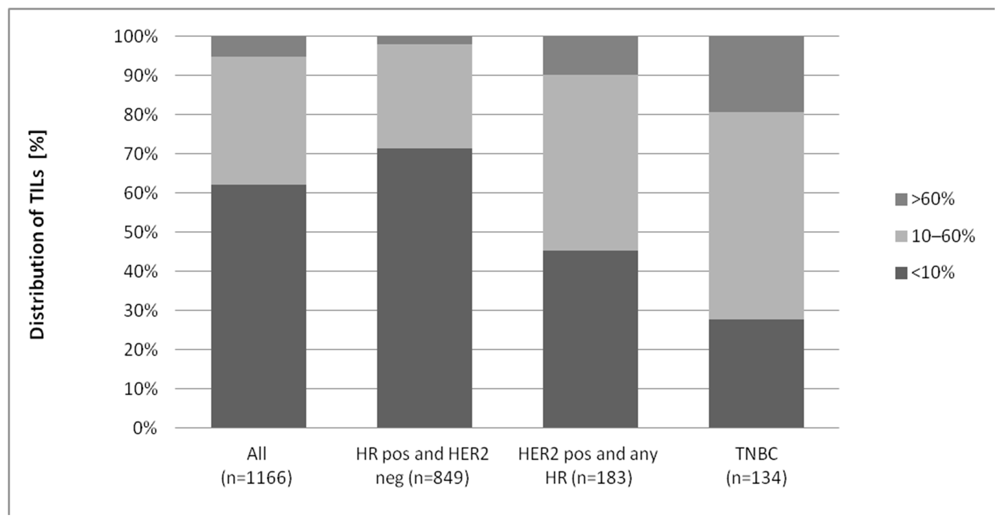 Diagnostics 12 02527 g002