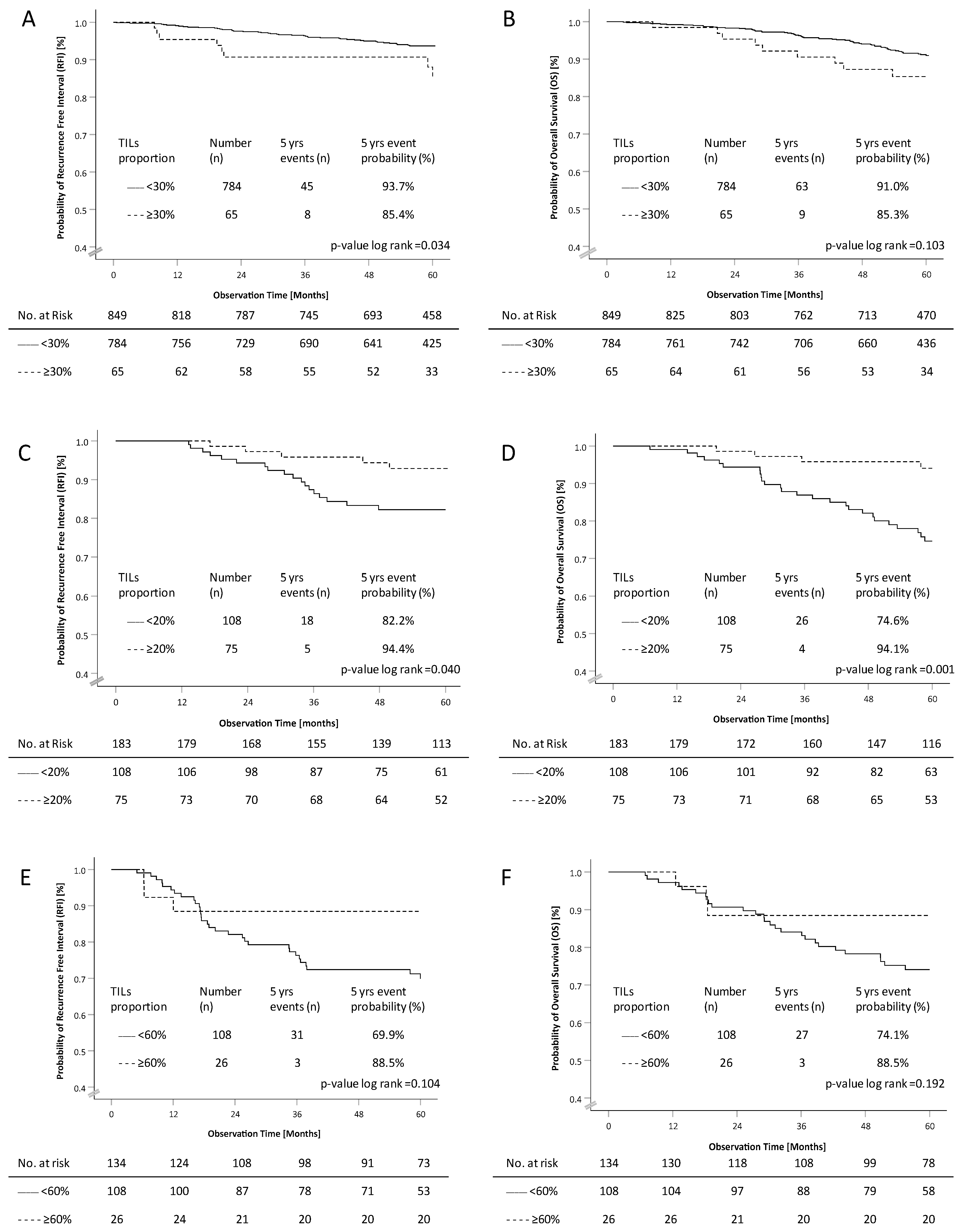 Diagnostics 12 02527 g004