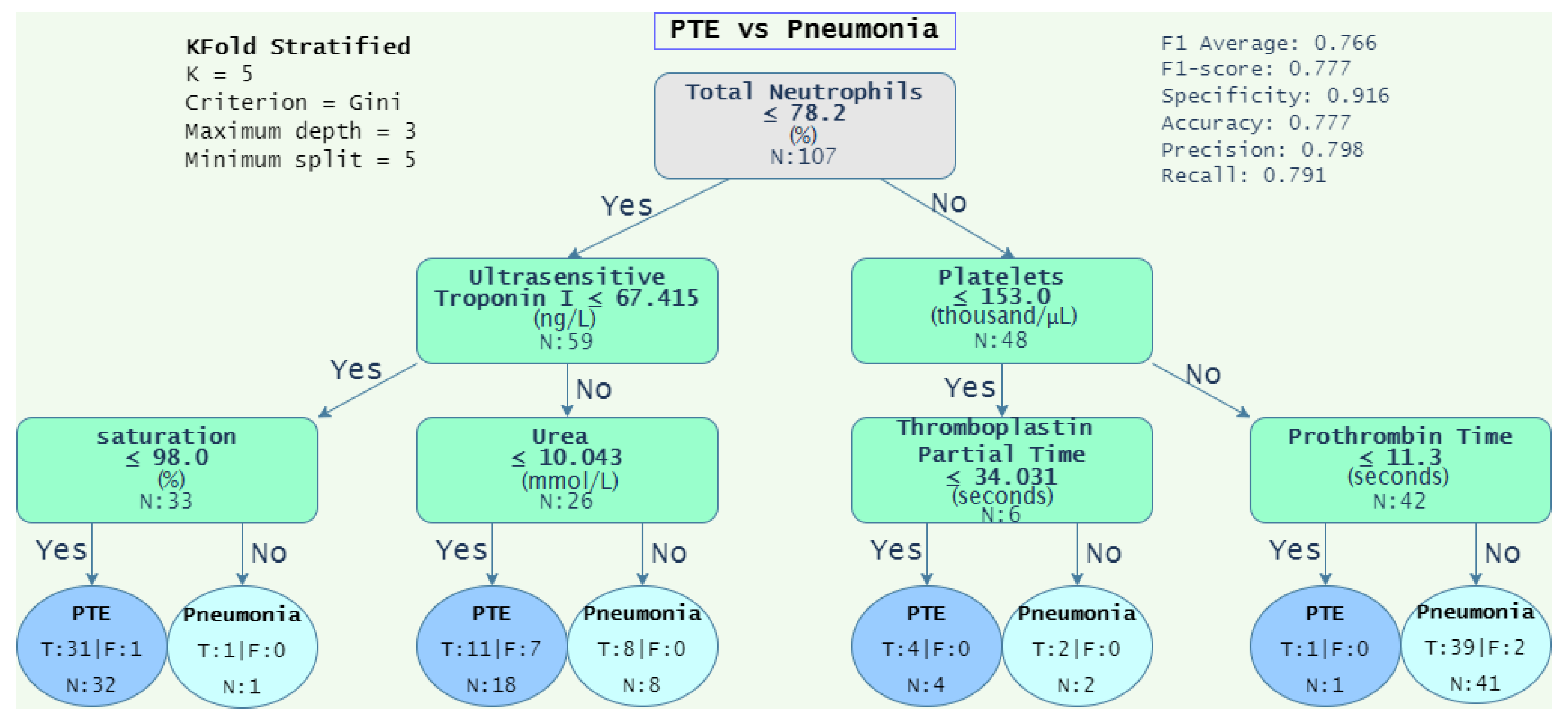 Diagnostics 12 02536 g004 Diagnostics 12 02536 g004