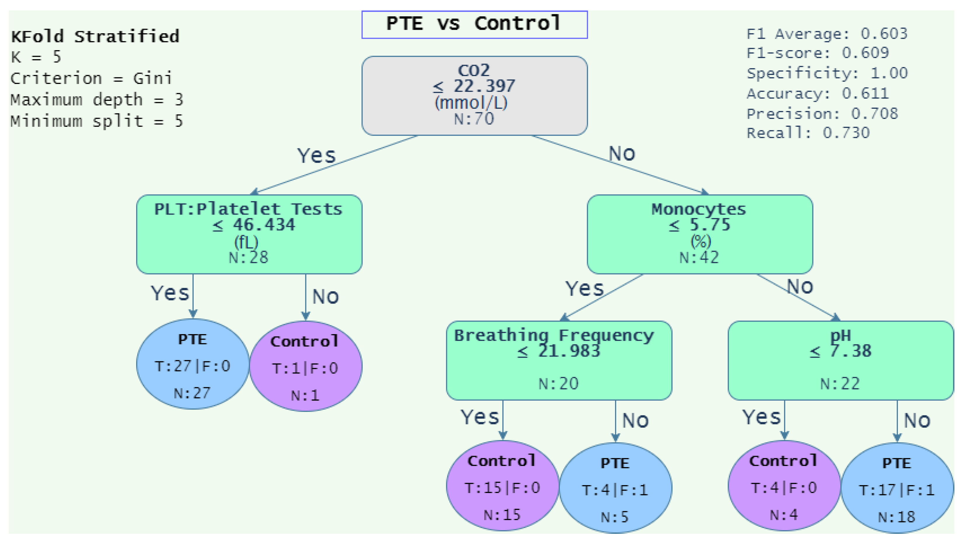 Diagnostics 12 02536 g005 Diagnostics 12 02536 g005