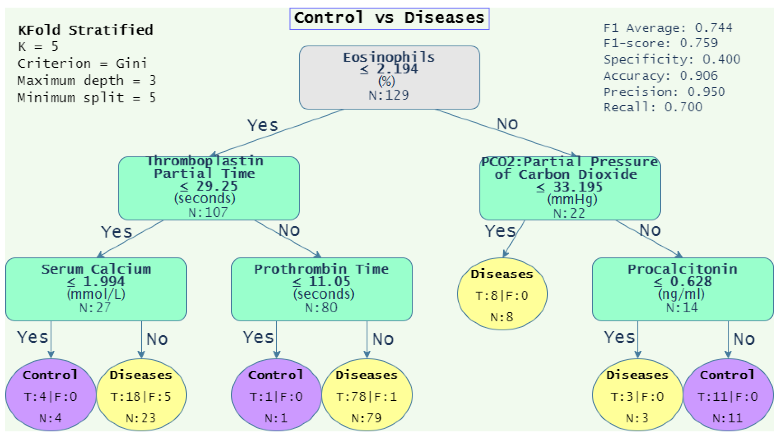 Diagnostics 12 02536 g007 Diagnostics 12 02536 g007