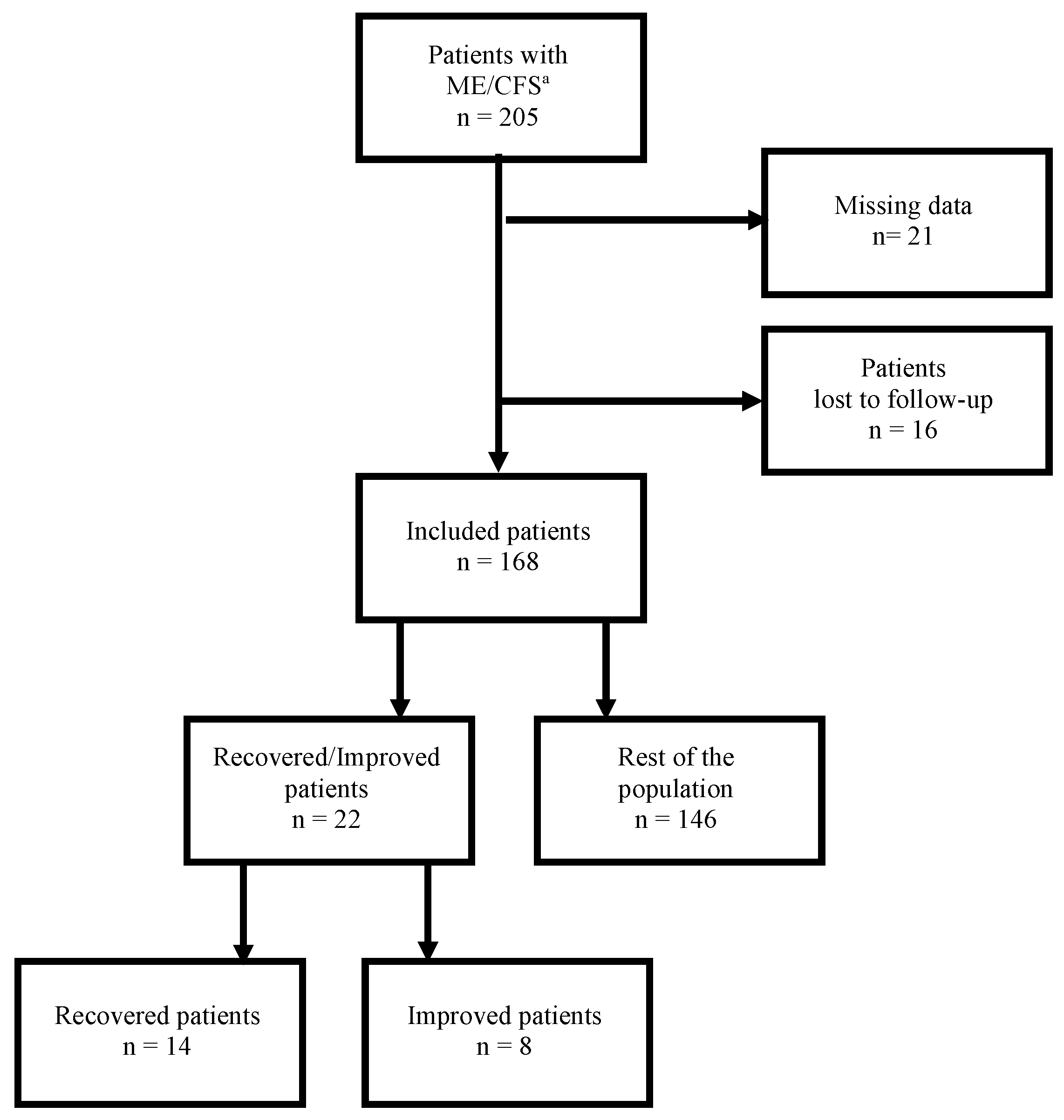 Diagnostics 12 02540 g001