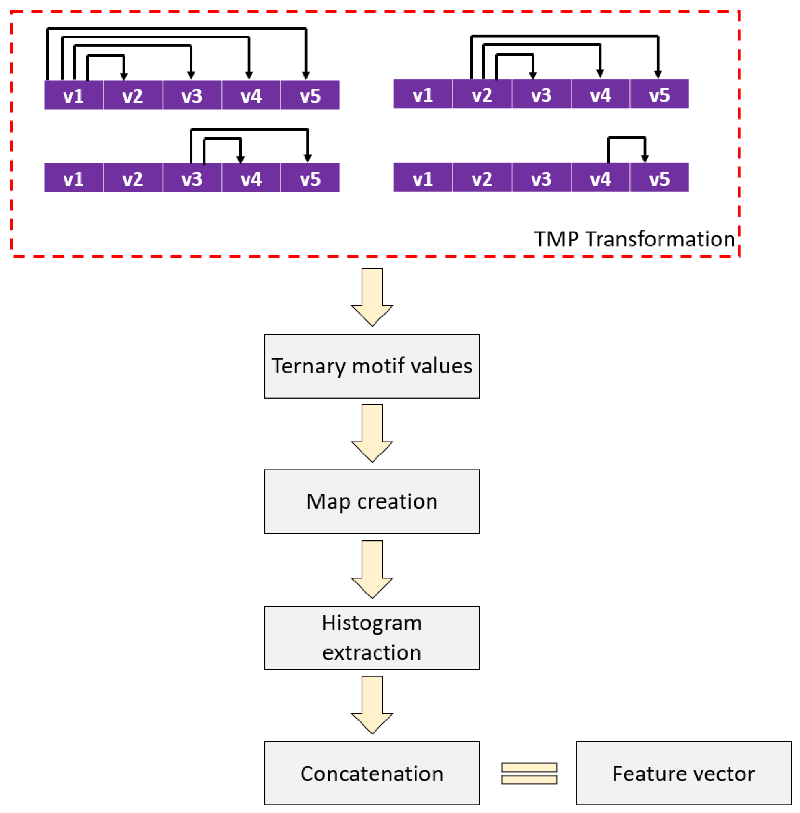 Diagnostics 12 02544 g001