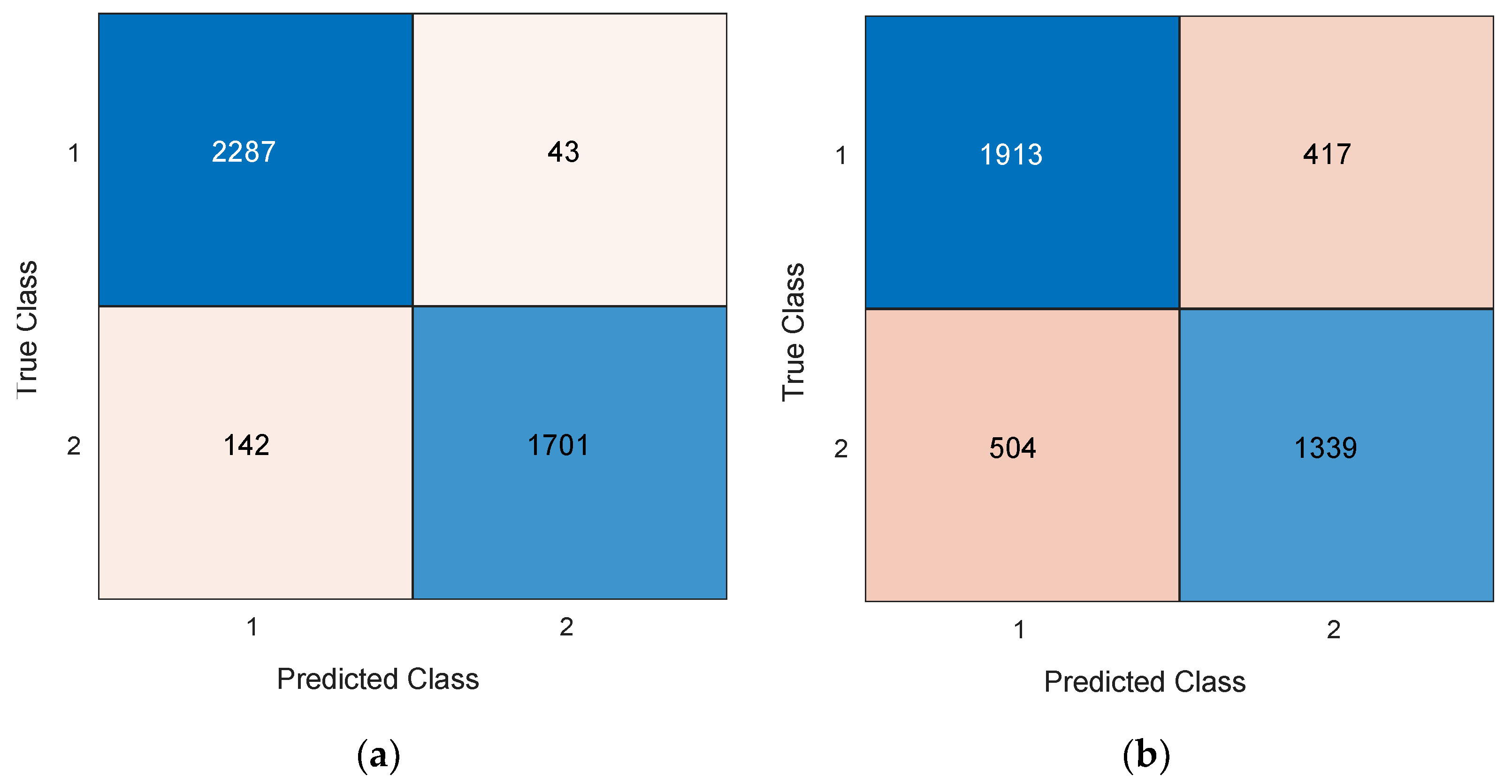 Diagnostics 12 02544 g003