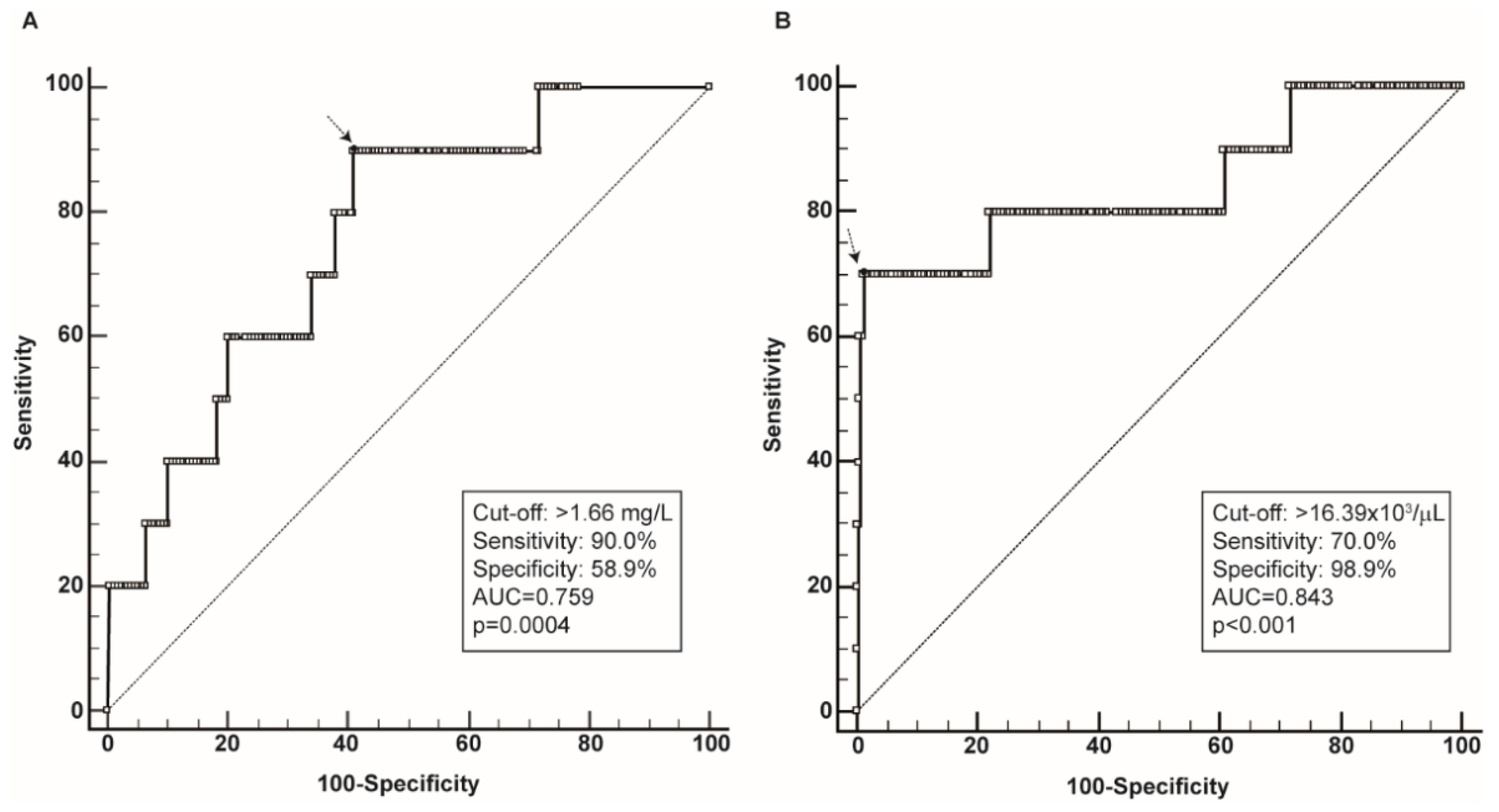 Diagnostics 12 02554 g001