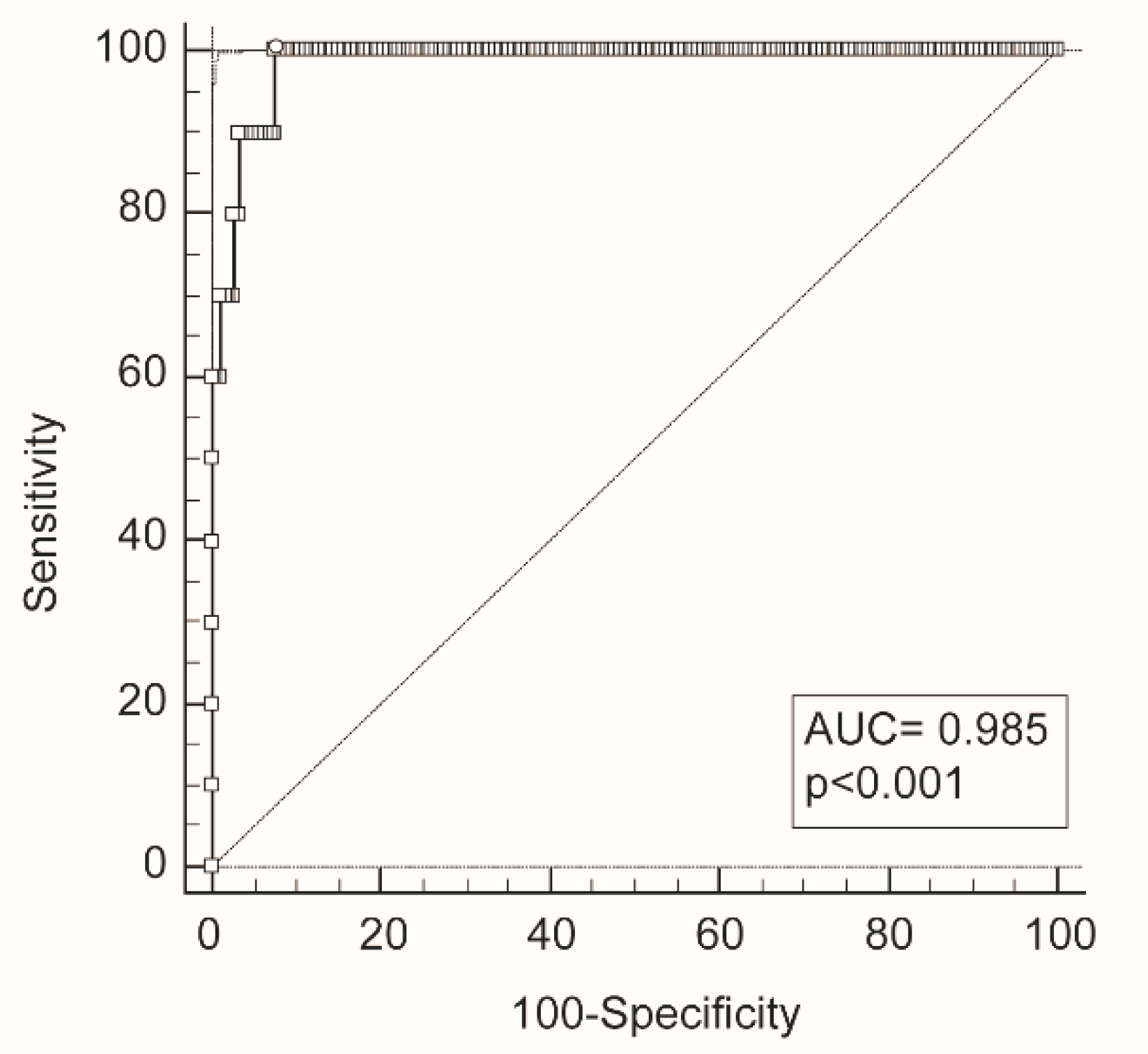 Diagnostics 12 02554 g002