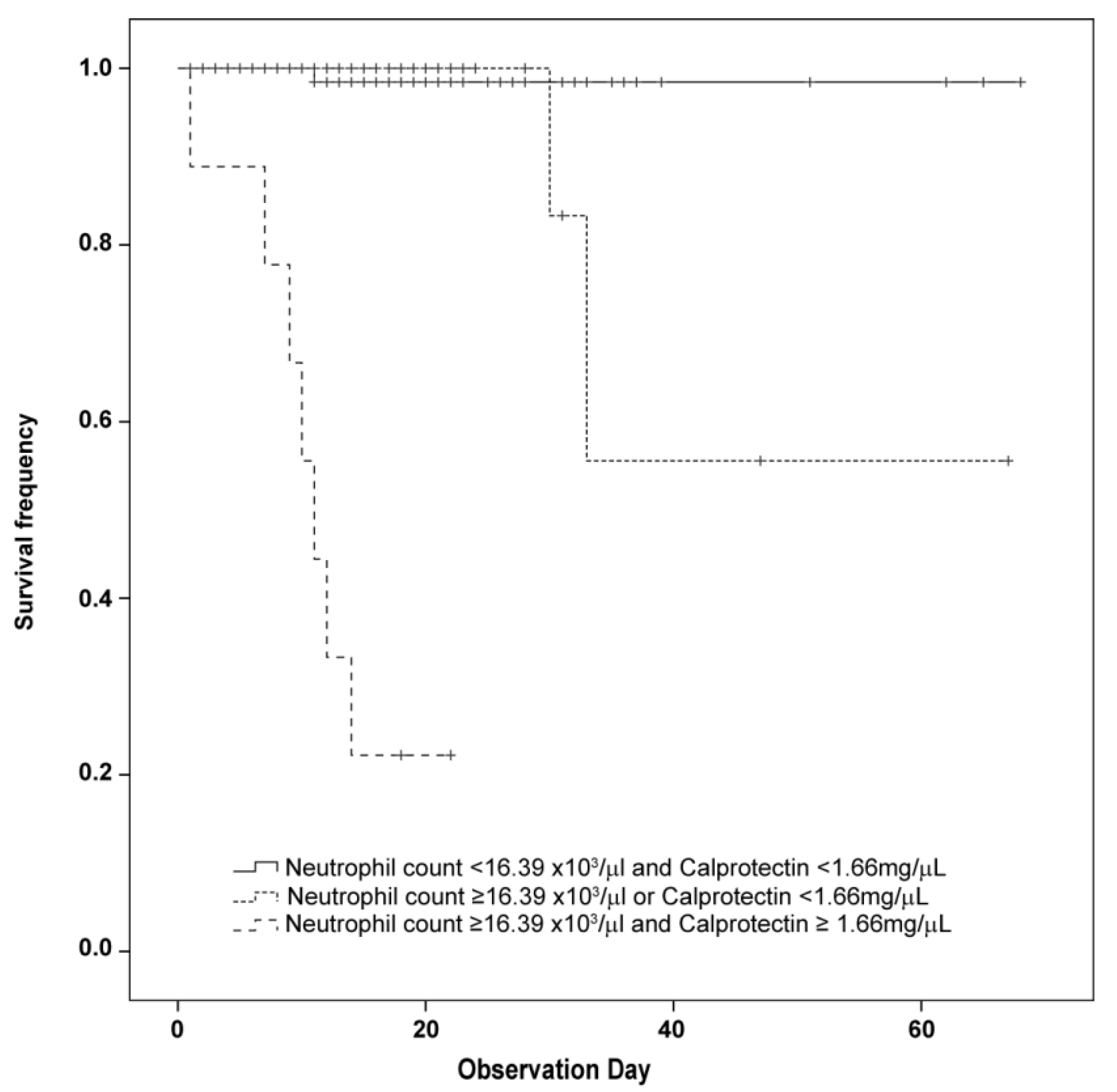 Diagnostics 12 02554 g004