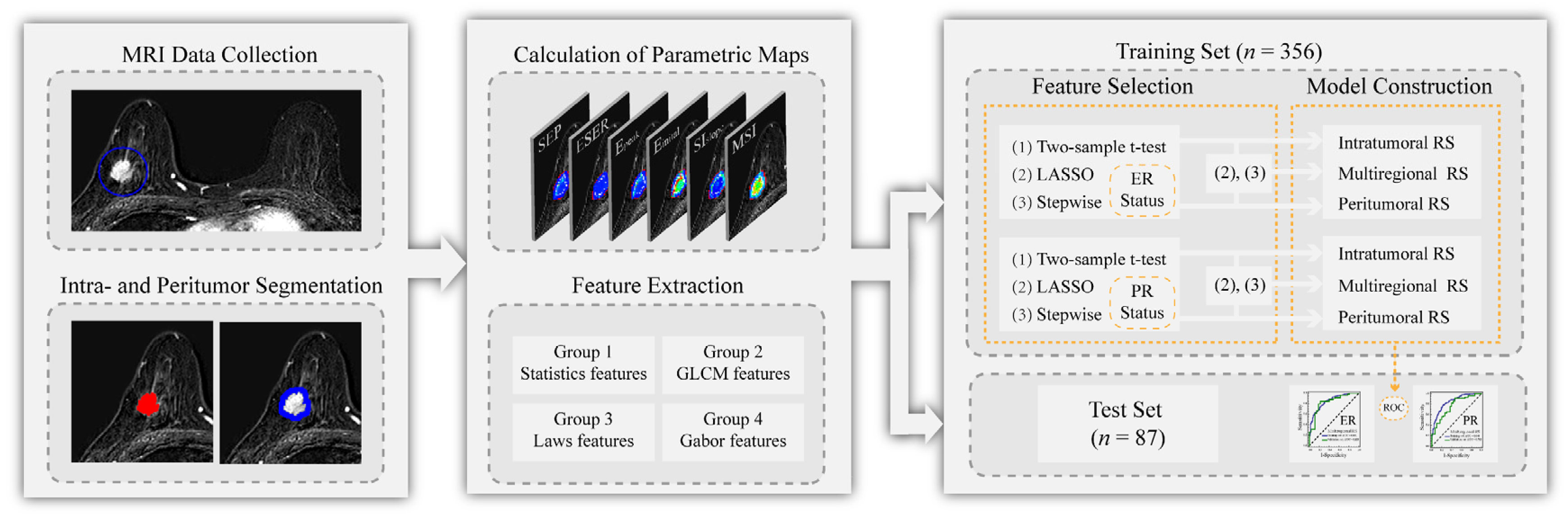 Diagnostics 12 02558 g001
