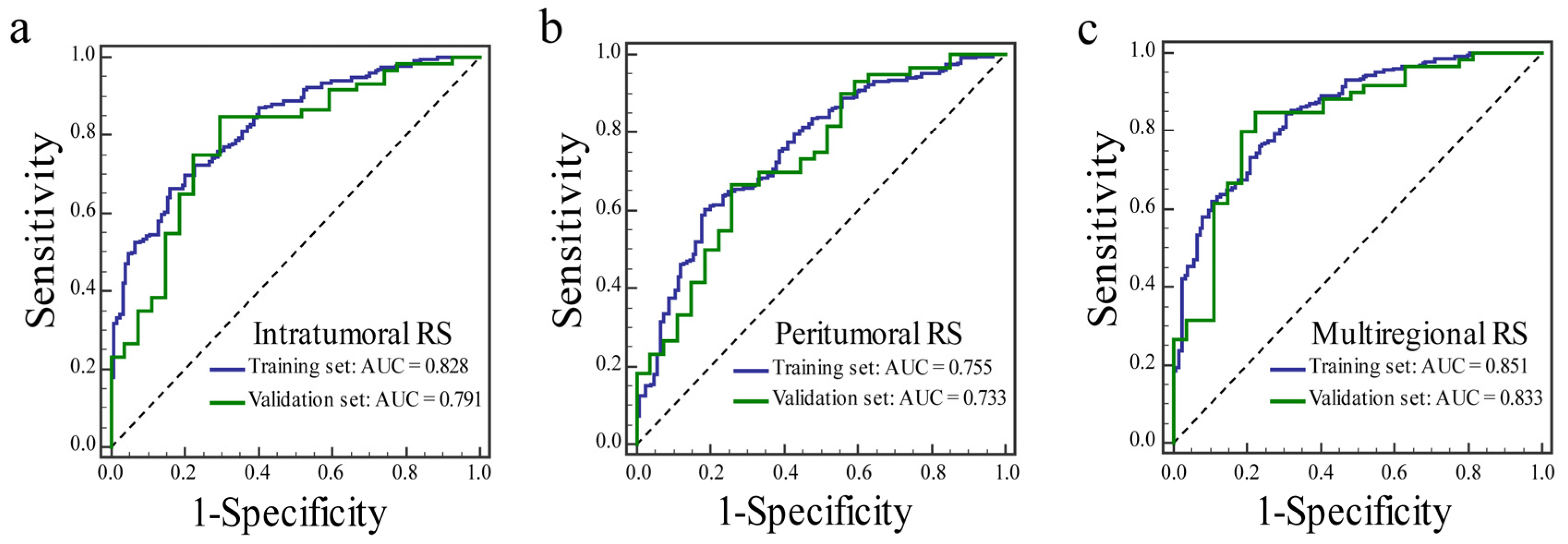 Diagnostics 12 02558 g003