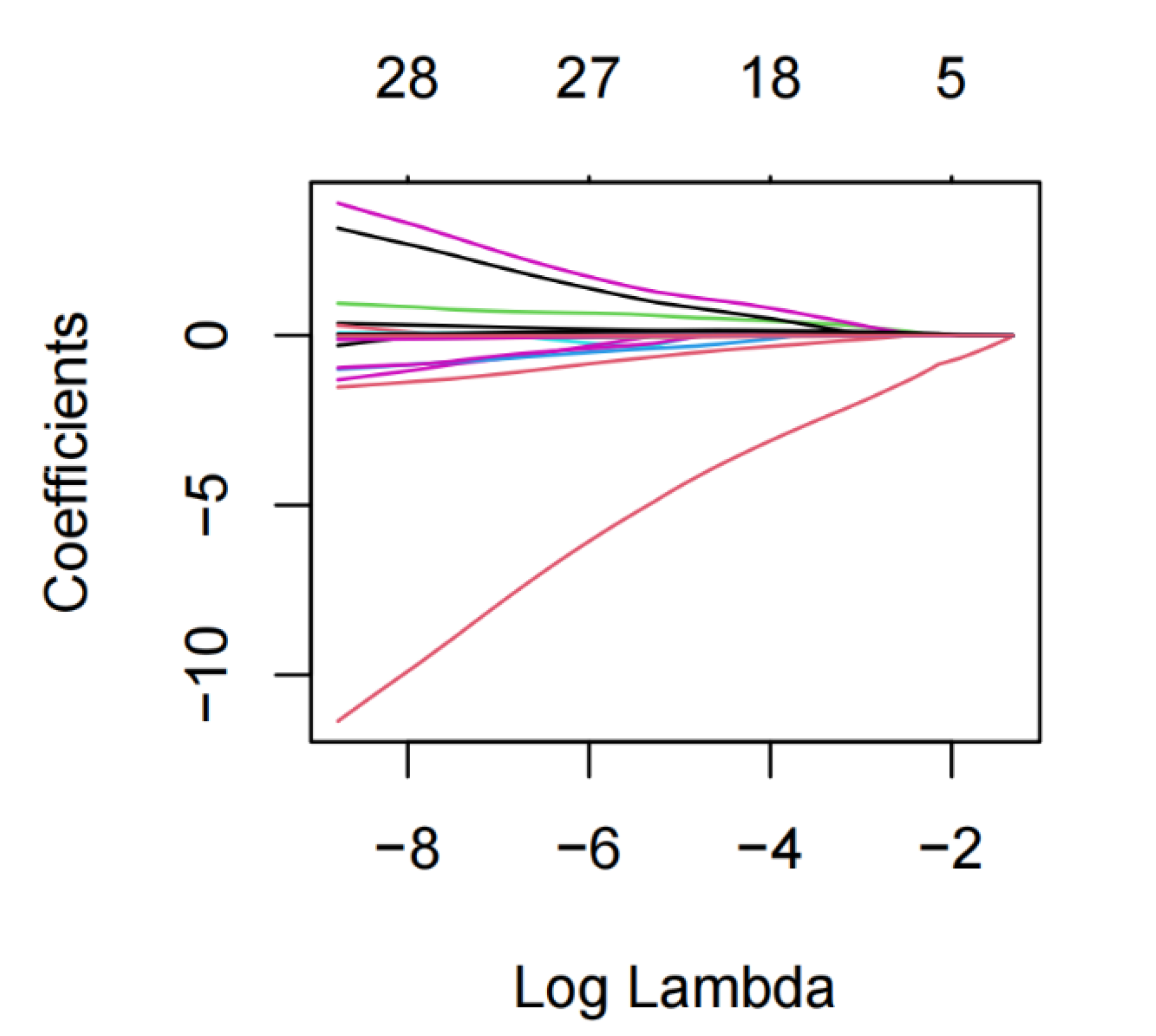 Diagnostics 12 02562 g002