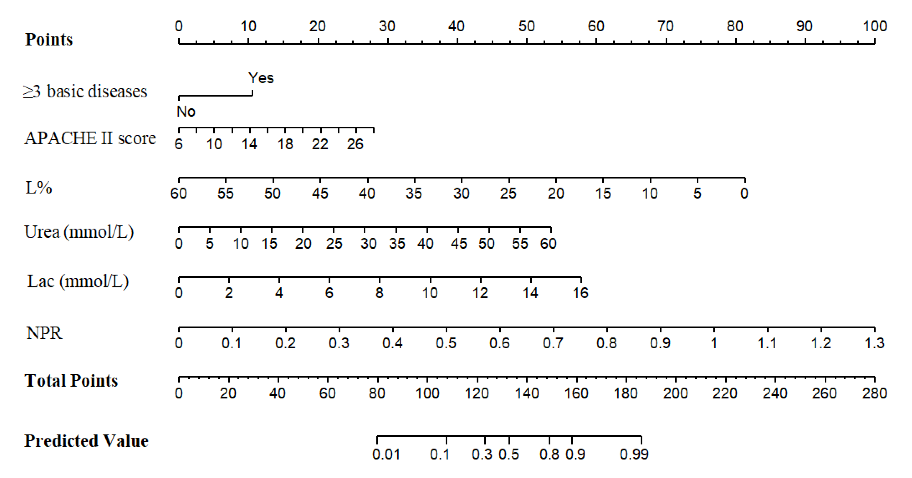 Diagnostics 12 02562 g003