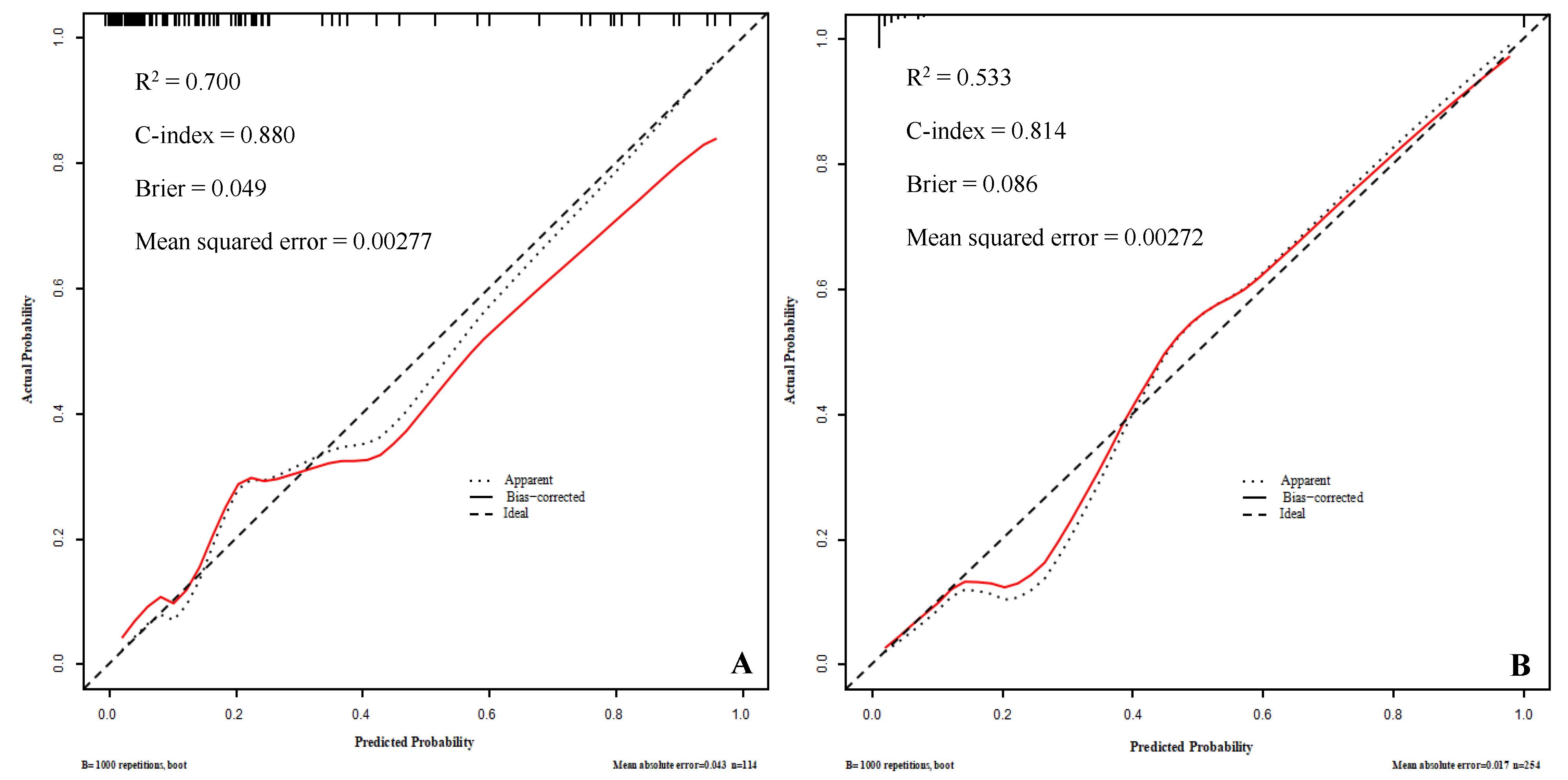 Diagnostics 12 02562 g005